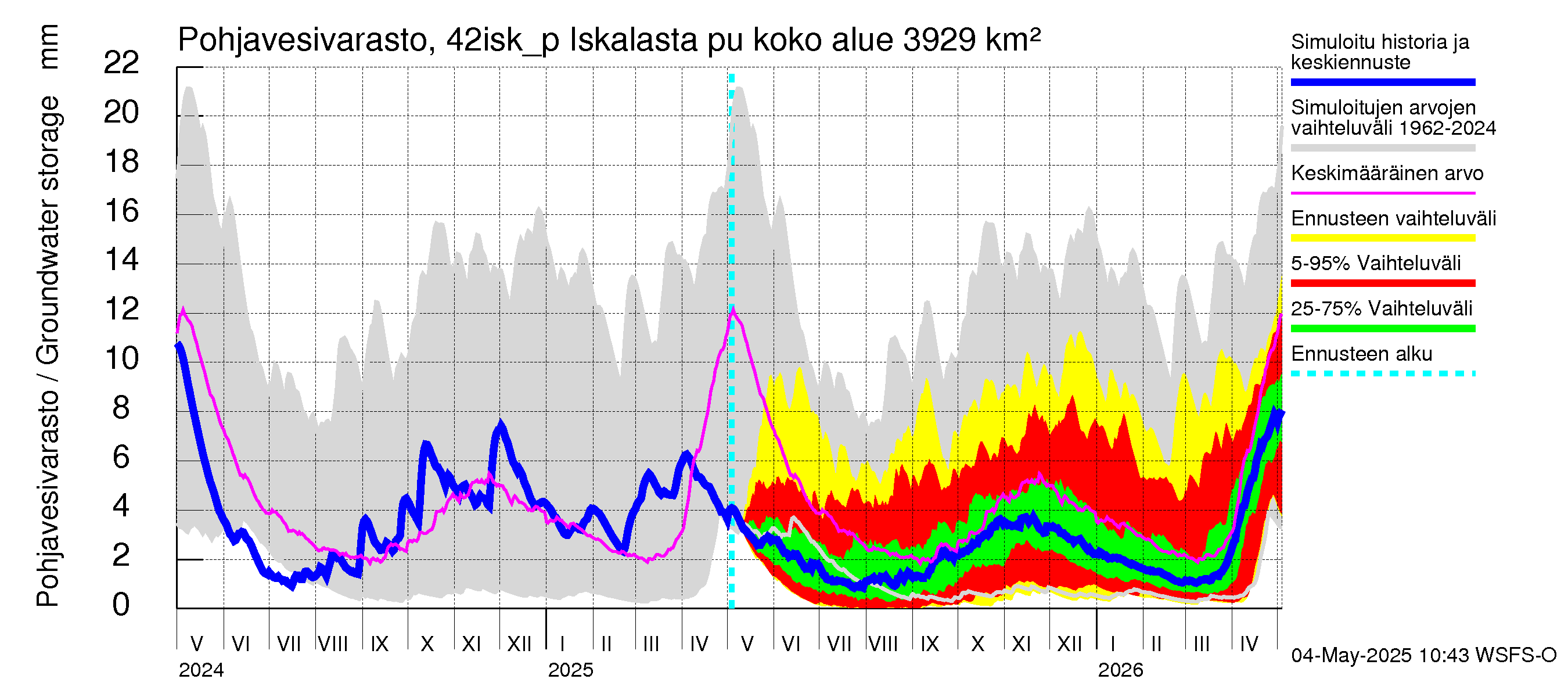 Kyrönjoen vesistöalue - Iskalasta pumpattava vesi: Pohjavesivarasto
