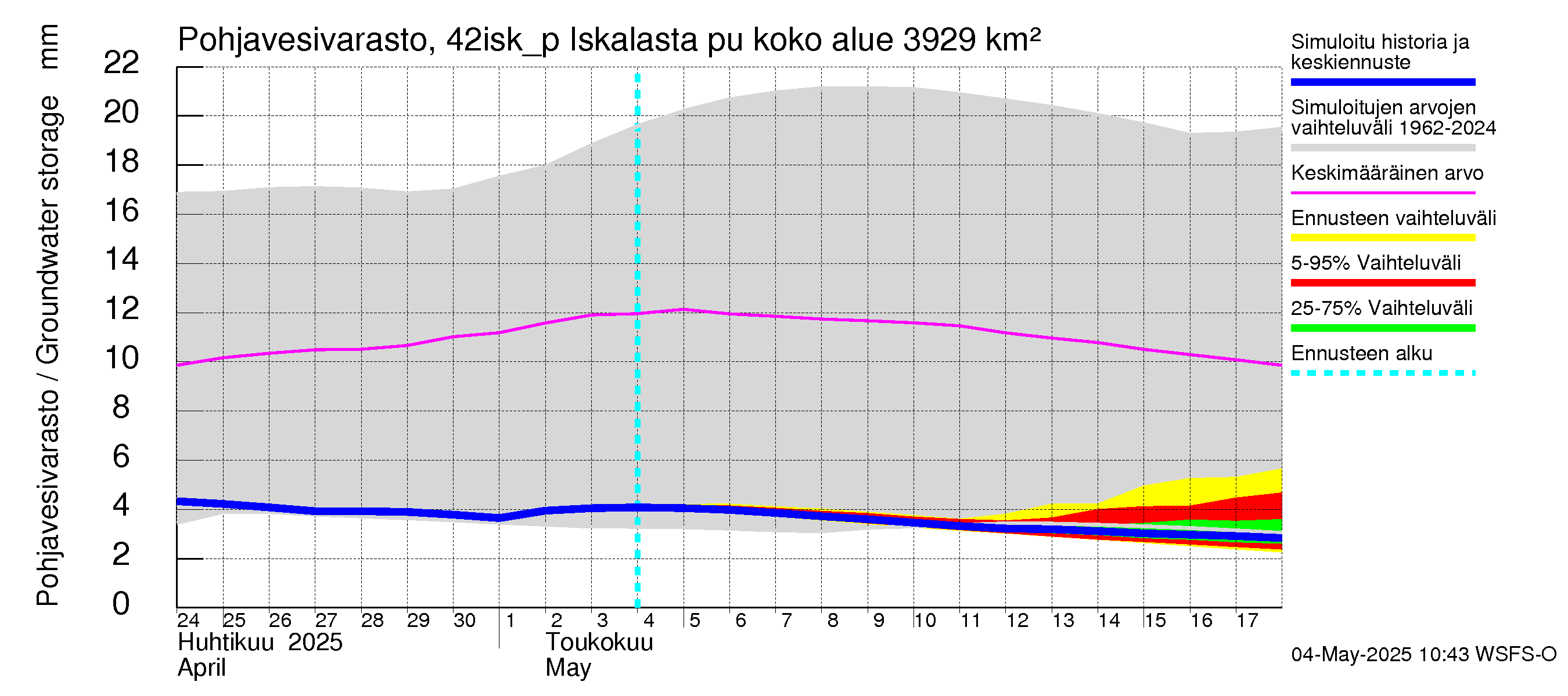 Kyrönjoen vesistöalue - Iskalasta pumpattava vesi: Pohjavesivarasto