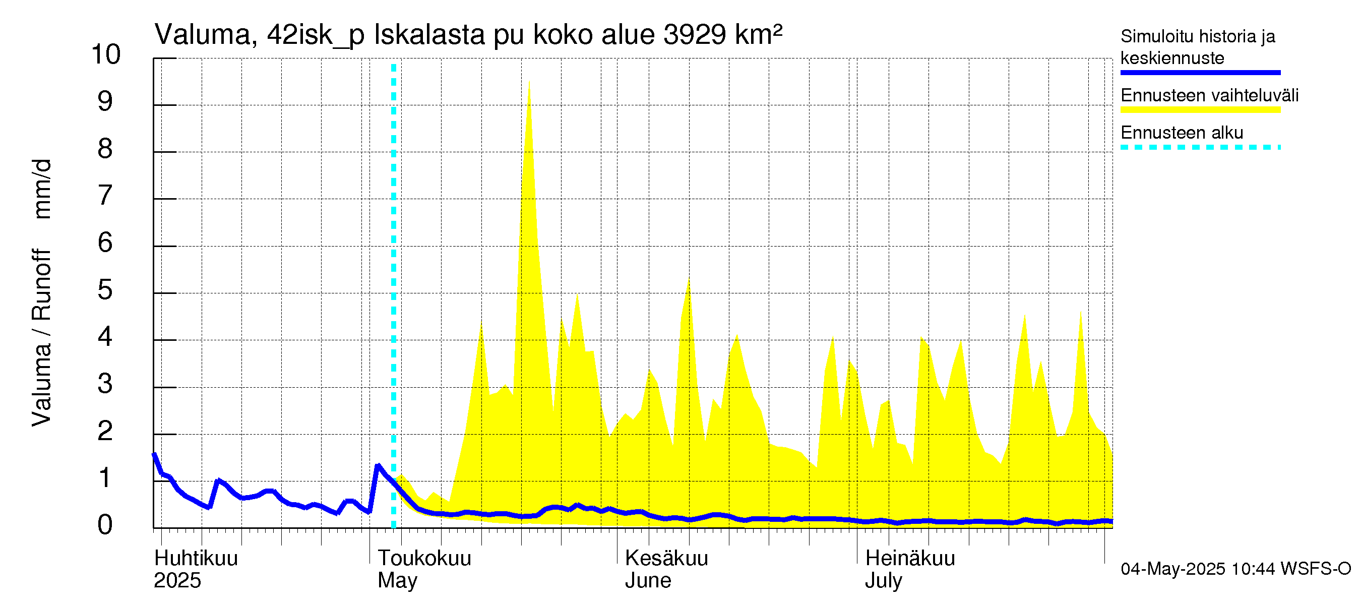 Kyrönjoen vesistöalue - Iskalasta pumpattava vesi: Valuma