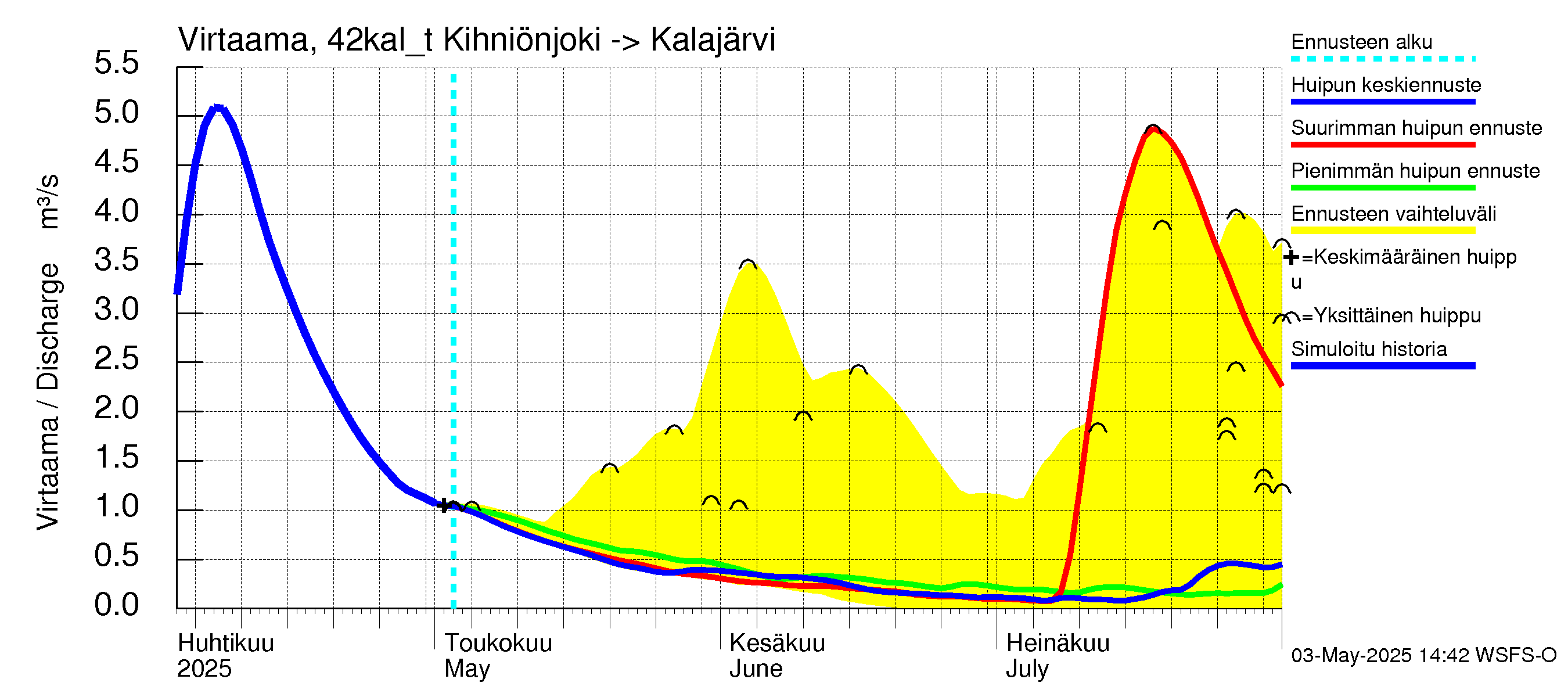 Kyrönjoen vesistöalue - Kihniönjoen kääntö: 