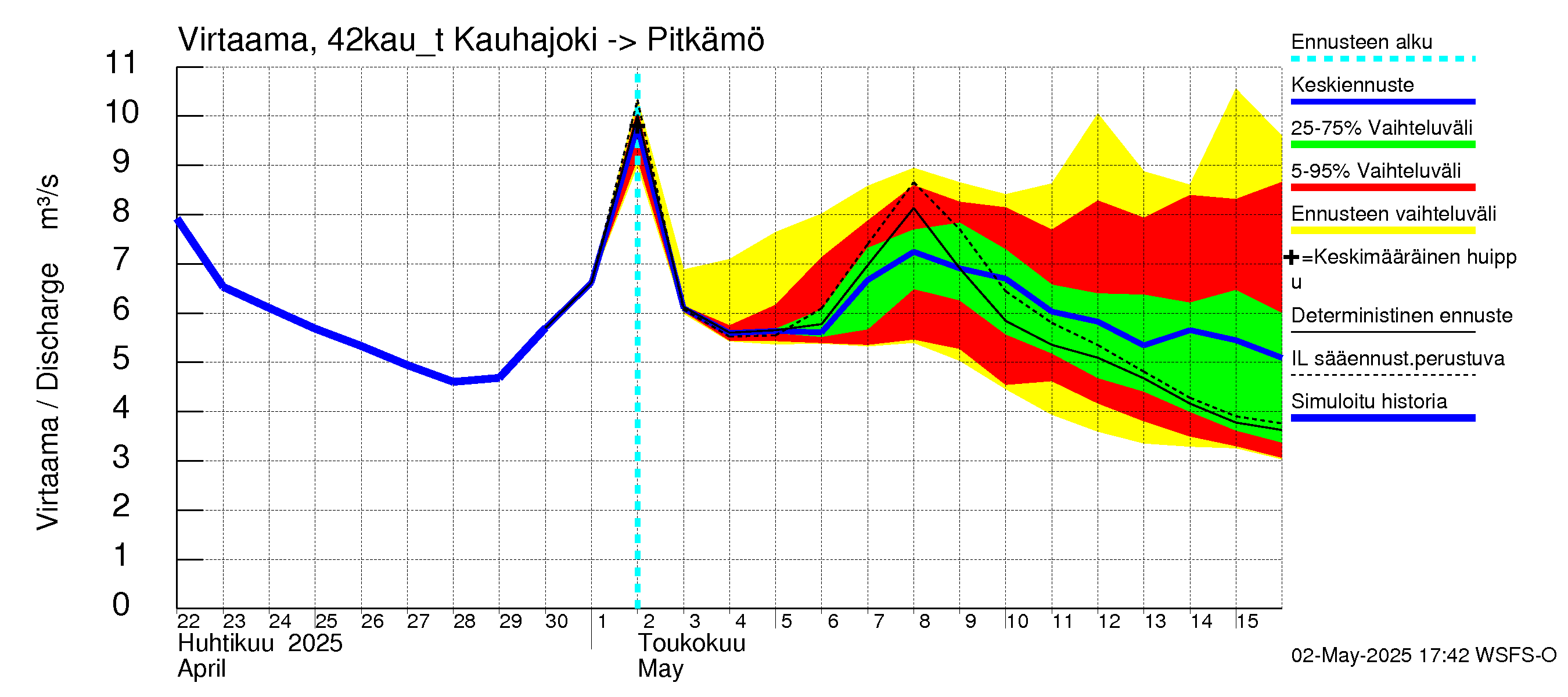 Kyrönjoen vesistöalue - Kauhajoen säännöstelypato: