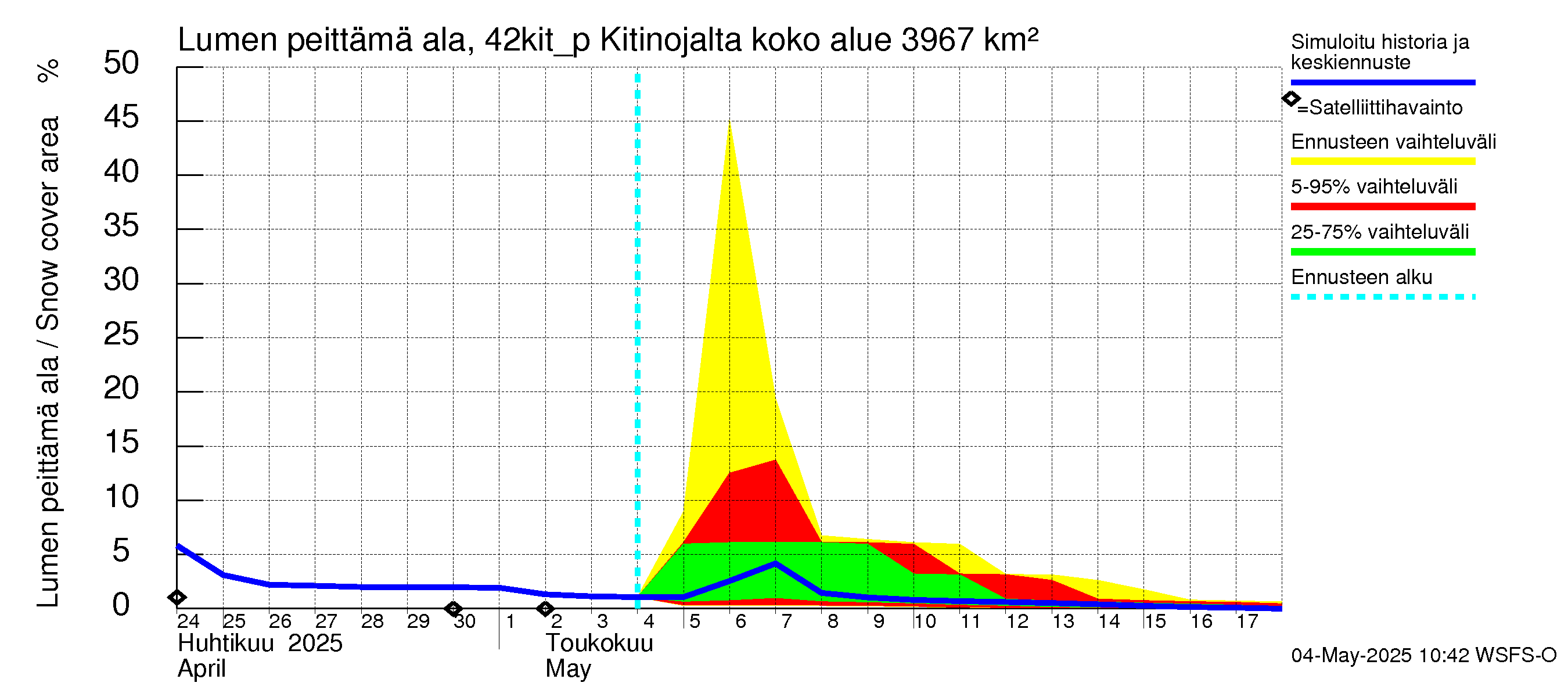 Kyrönjoen vesistöalue - Kitinojalta pumpattava vesi: Lumen peittämä ala