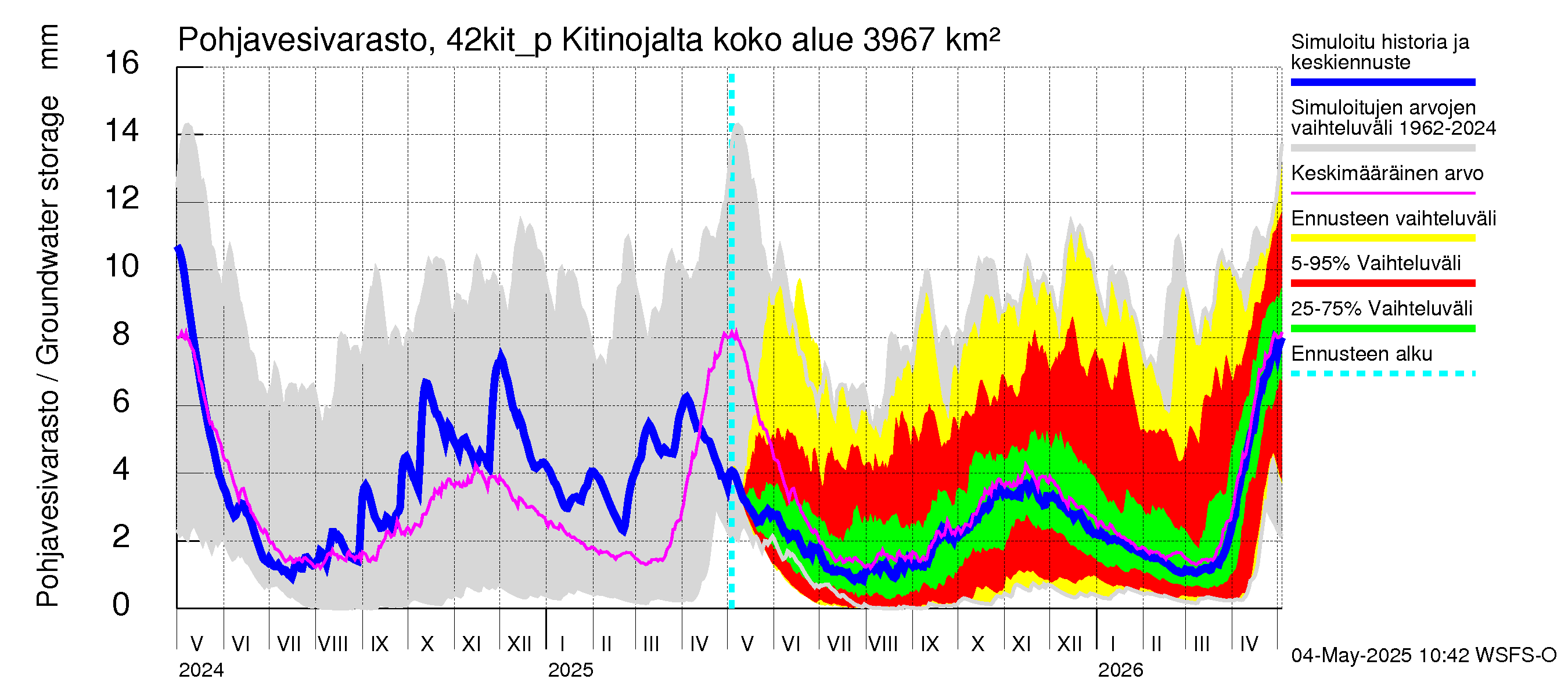 Kyrönjoen vesistöalue - Kitinojalta pumpattava vesi: Pohjavesivarasto