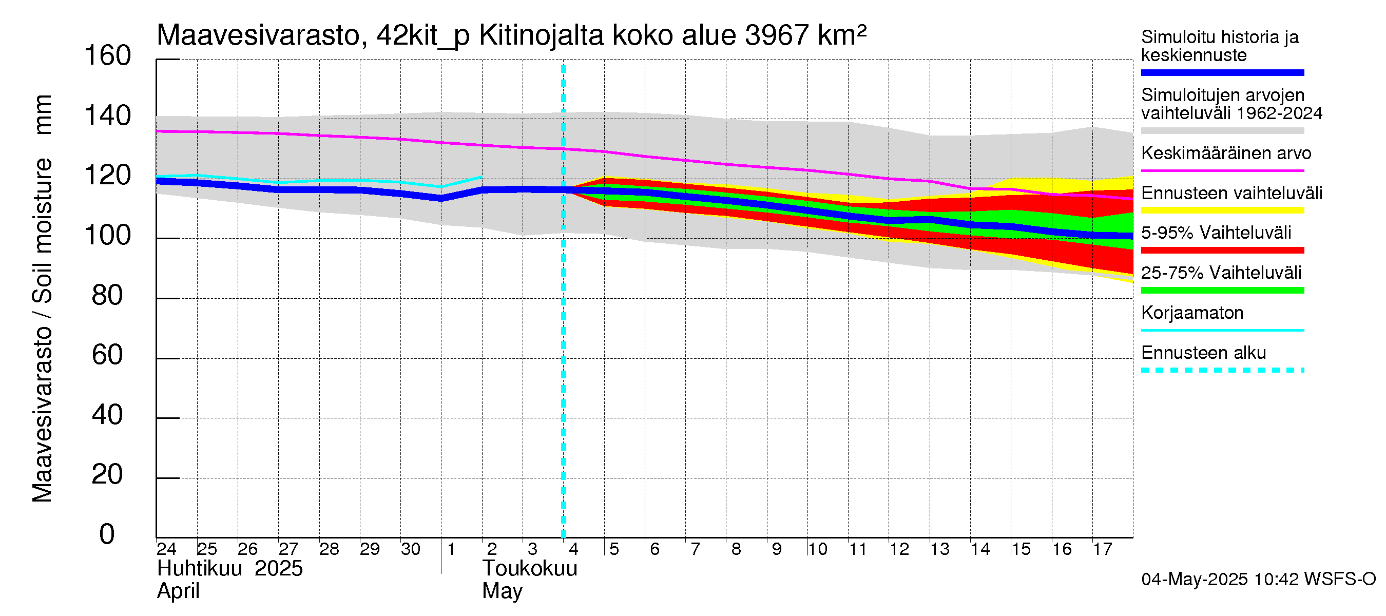 Kyrönjoen vesistöalue - Kitinojalta pumpattava vesi: Maavesivarasto