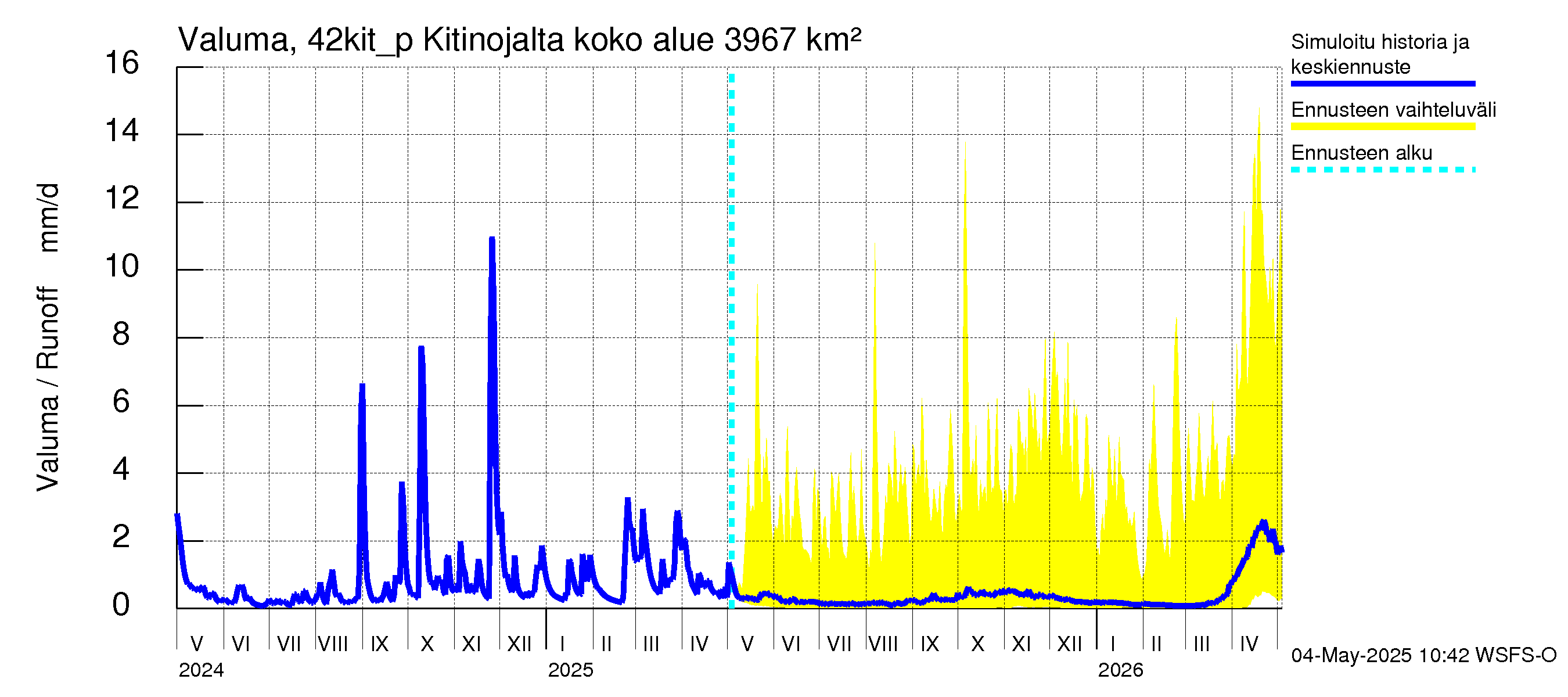 Kyrönjoen vesistöalue - Kitinojalta pumpattava vesi: Valuma