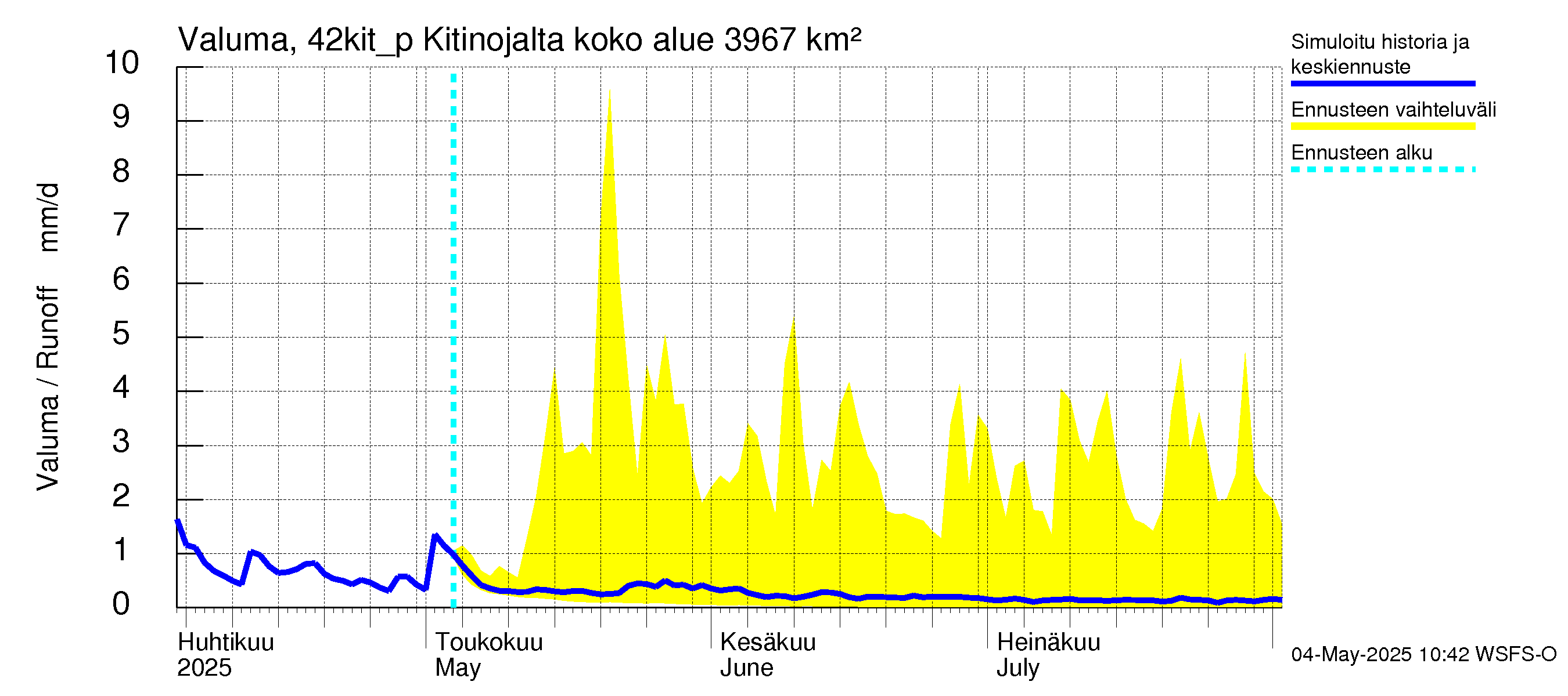 Kyrönjoen vesistöalue - Kitinojalta pumpattava vesi: Valuma