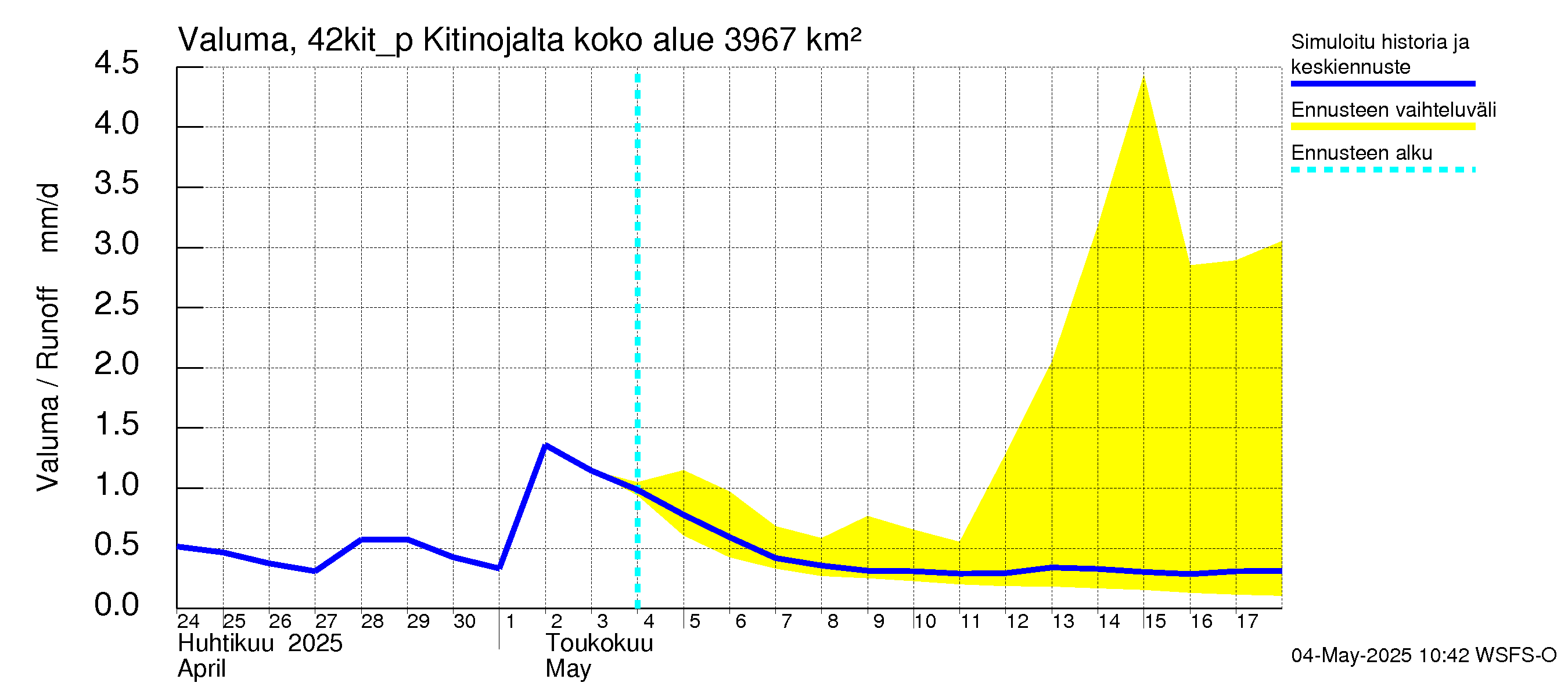 Kyrönjoen vesistöalue - Kitinojalta pumpattava vesi: Valuma