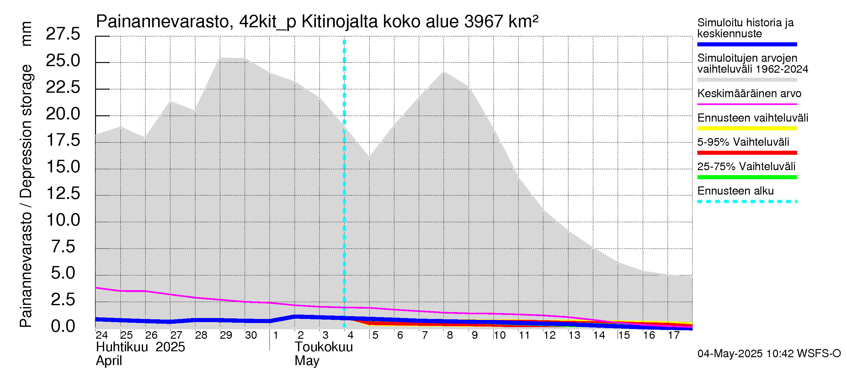Kyrönjoen vesistöalue - Kitinojalta pumpattava vesi: Painannevarasto