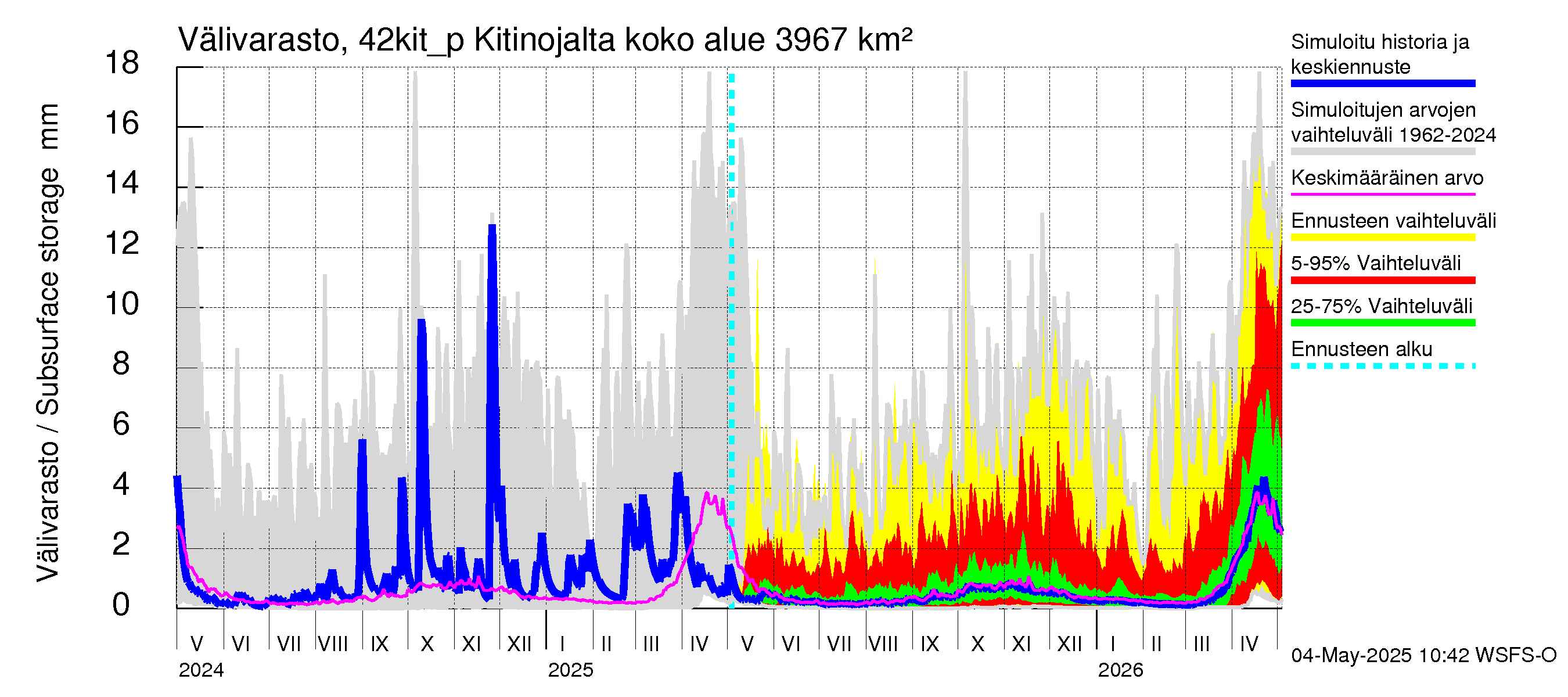 Kyrönjoen vesistöalue - Kitinojalta pumpattava vesi: Välivarasto