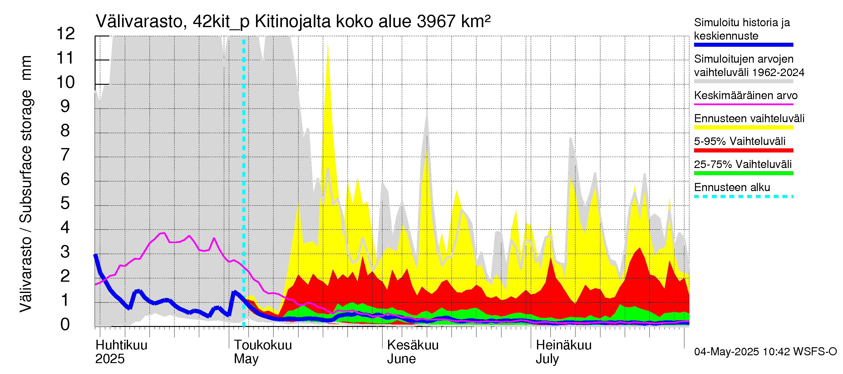 Kyrönjoen vesistöalue - Kitinojalta pumpattava vesi: Välivarasto