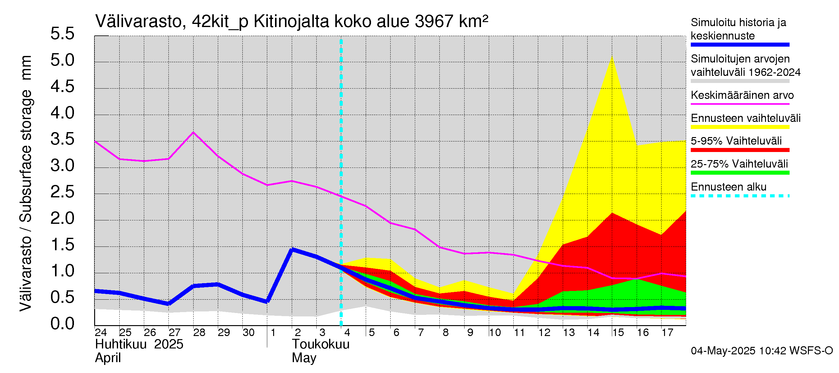 Kyrönjoen vesistöalue - Kitinojalta pumpattava vesi: Välivarasto