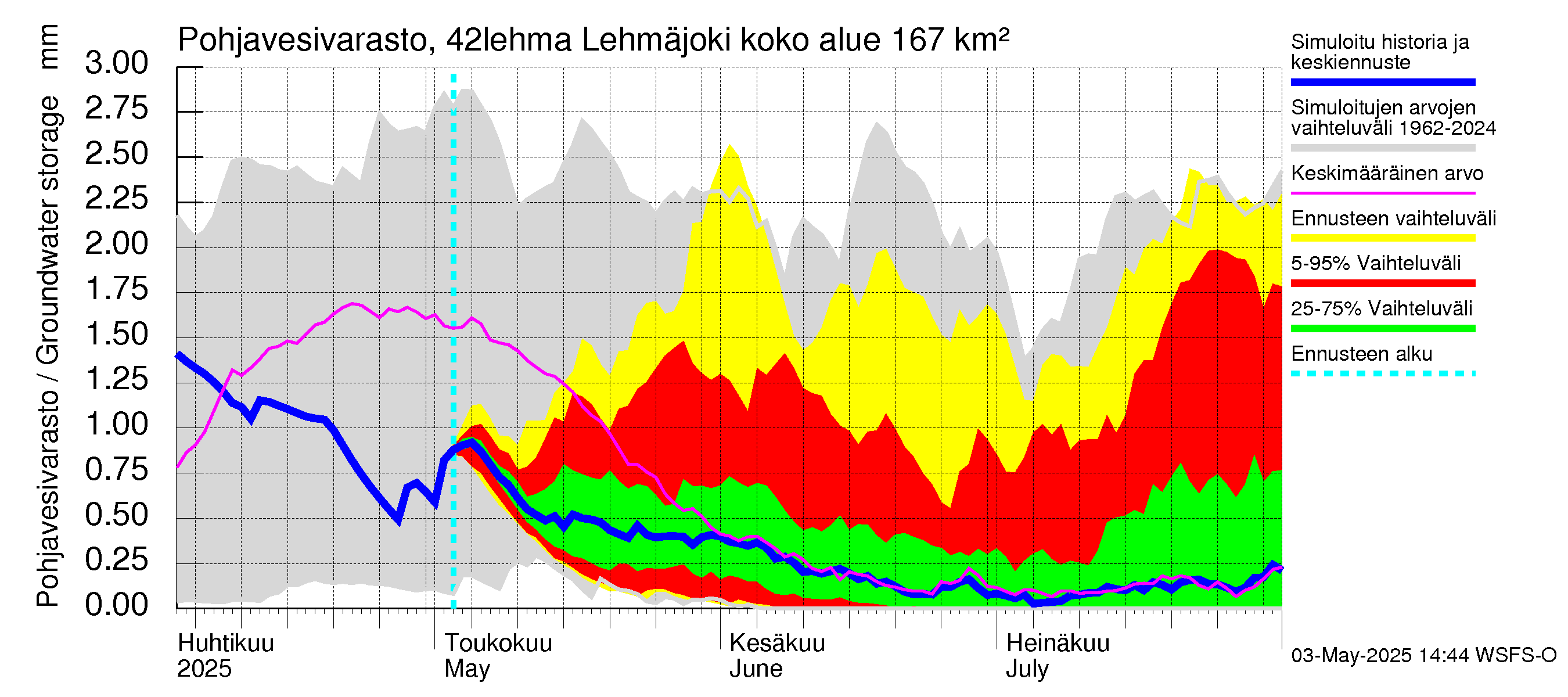 Kyrönjoen vesistöalue - Lehmäjoki: Pohjavesivarasto