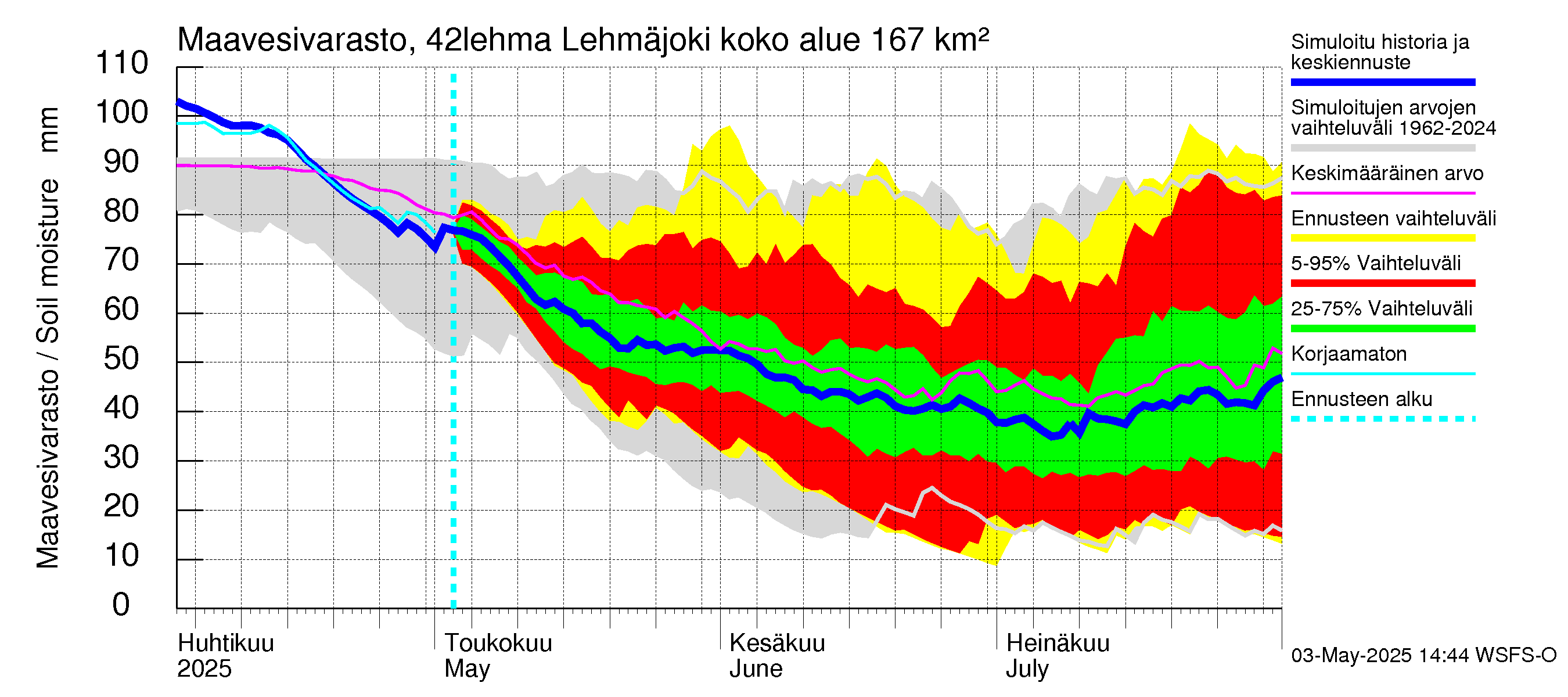 Kyrönjoen vesistöalue - Lehmäjoki: Maavesivarasto