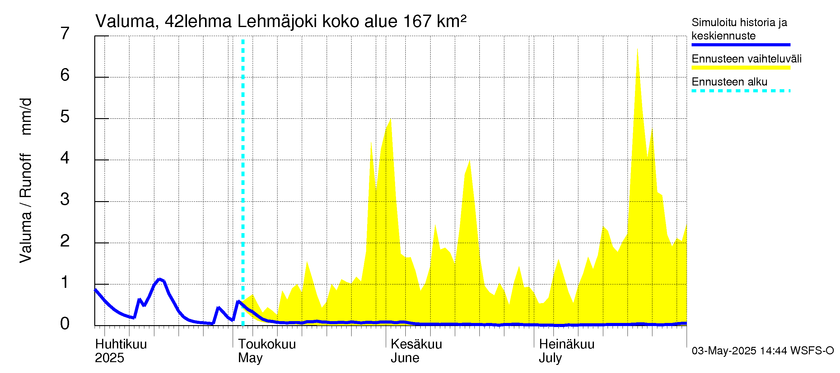 Kyrönjoen vesistöalue - Lehmäjoki: Valuma