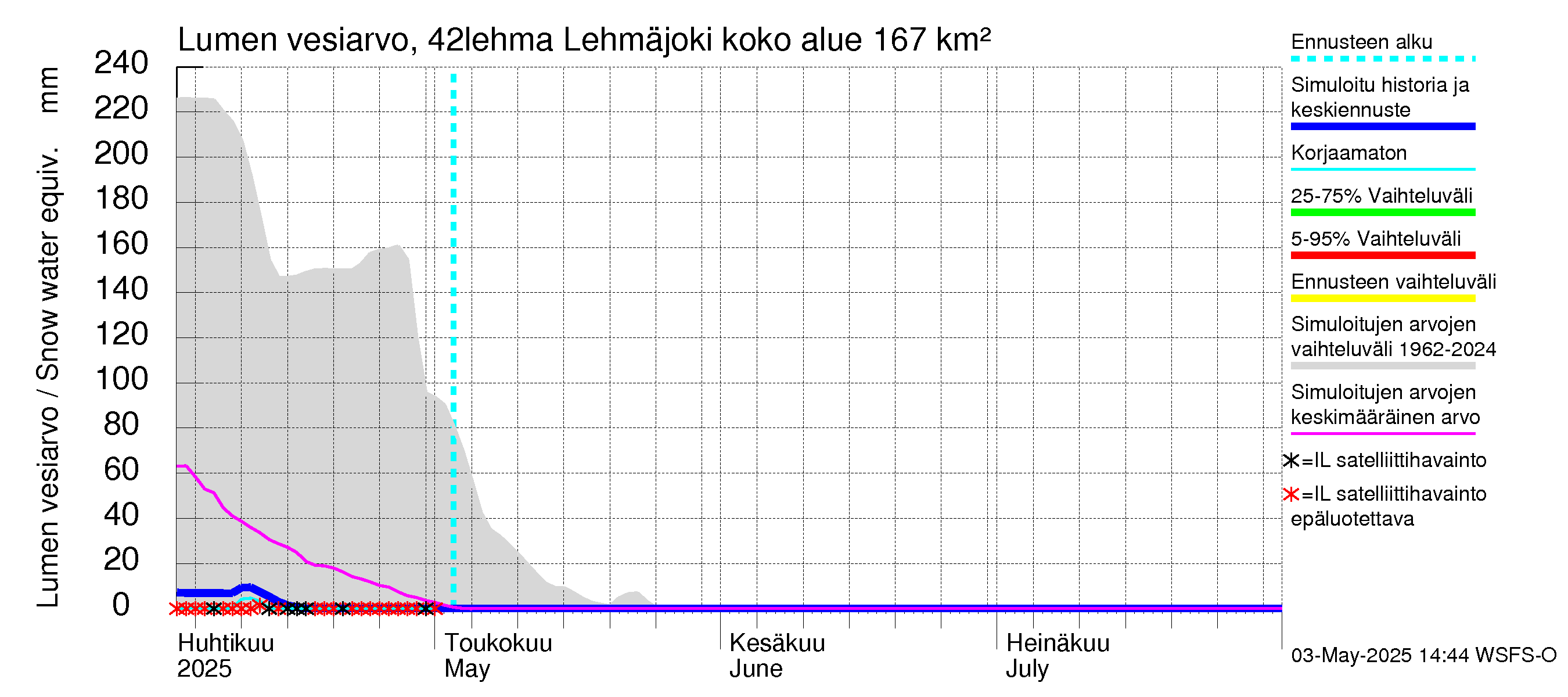 Kyrönjoen vesistöalue - Lehmäjoki: Lumen vesiarvo