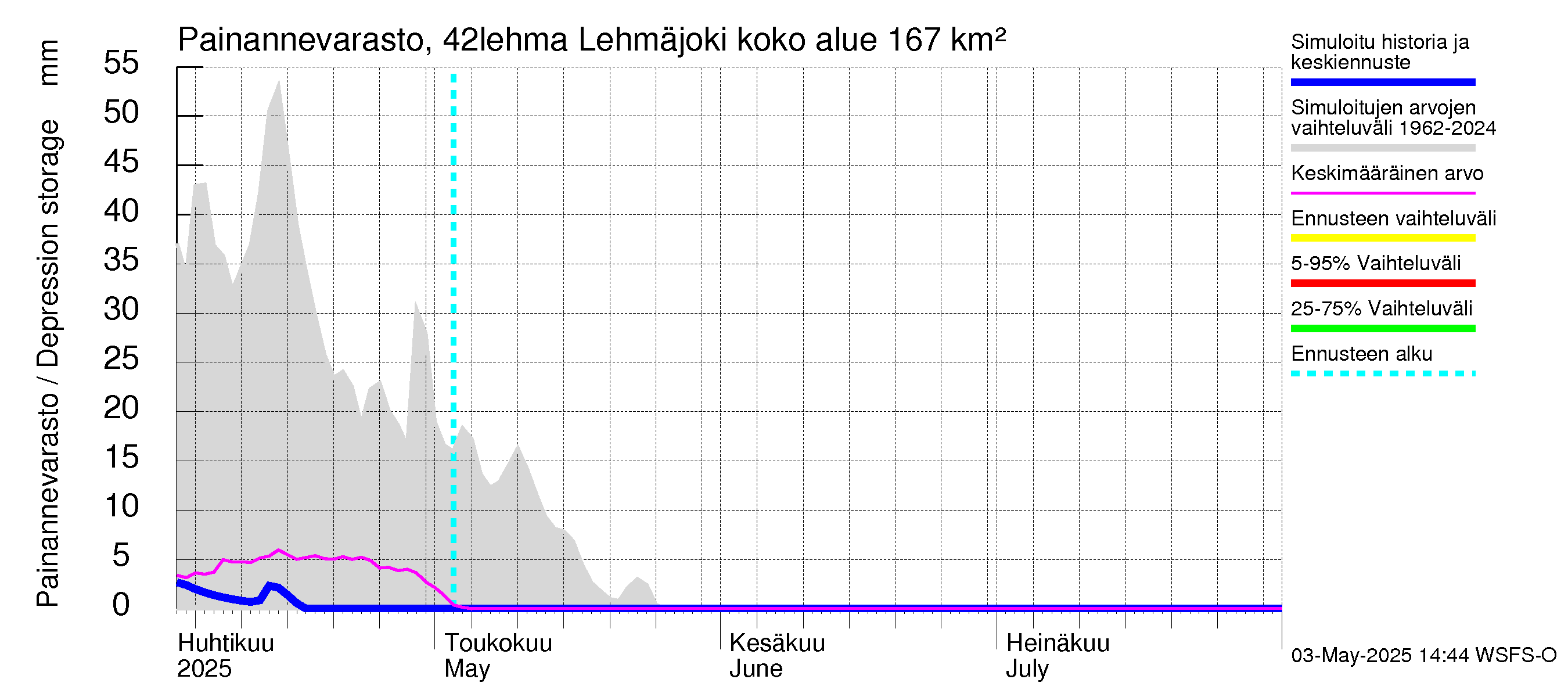 Kyrönjoen vesistöalue - Lehmäjoki: Painannevarasto