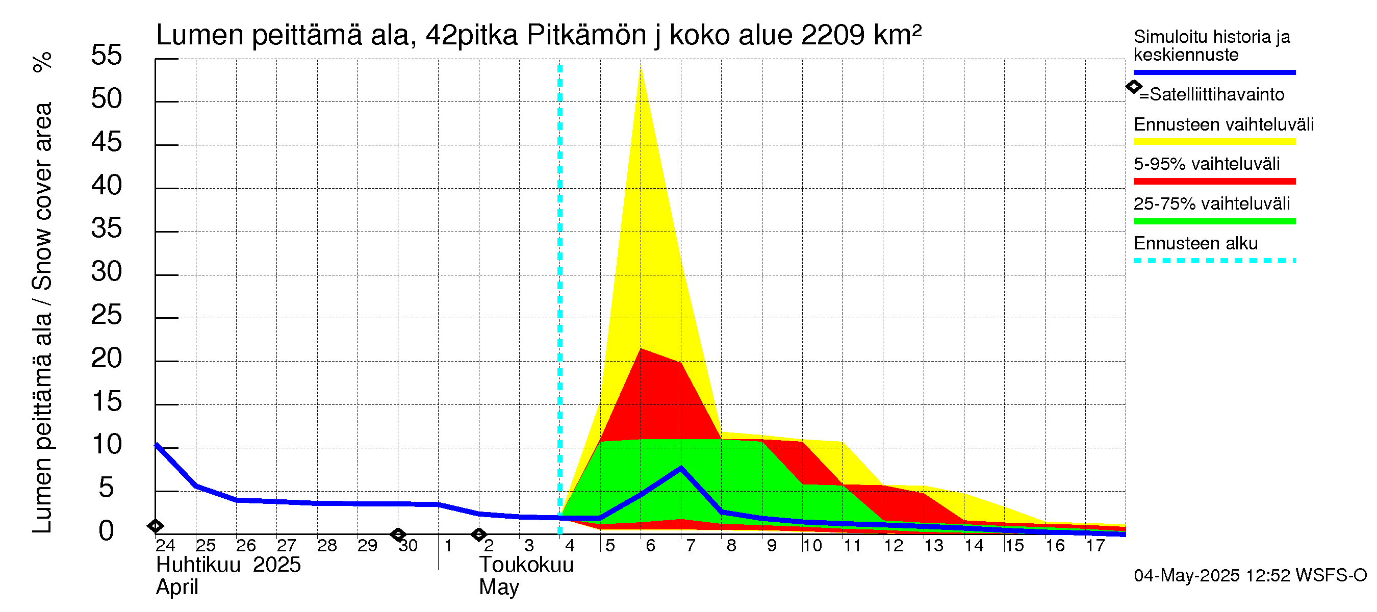 Kyrönjoen vesistöalue - Pitkämön juoksutus: Lumen peittämä ala