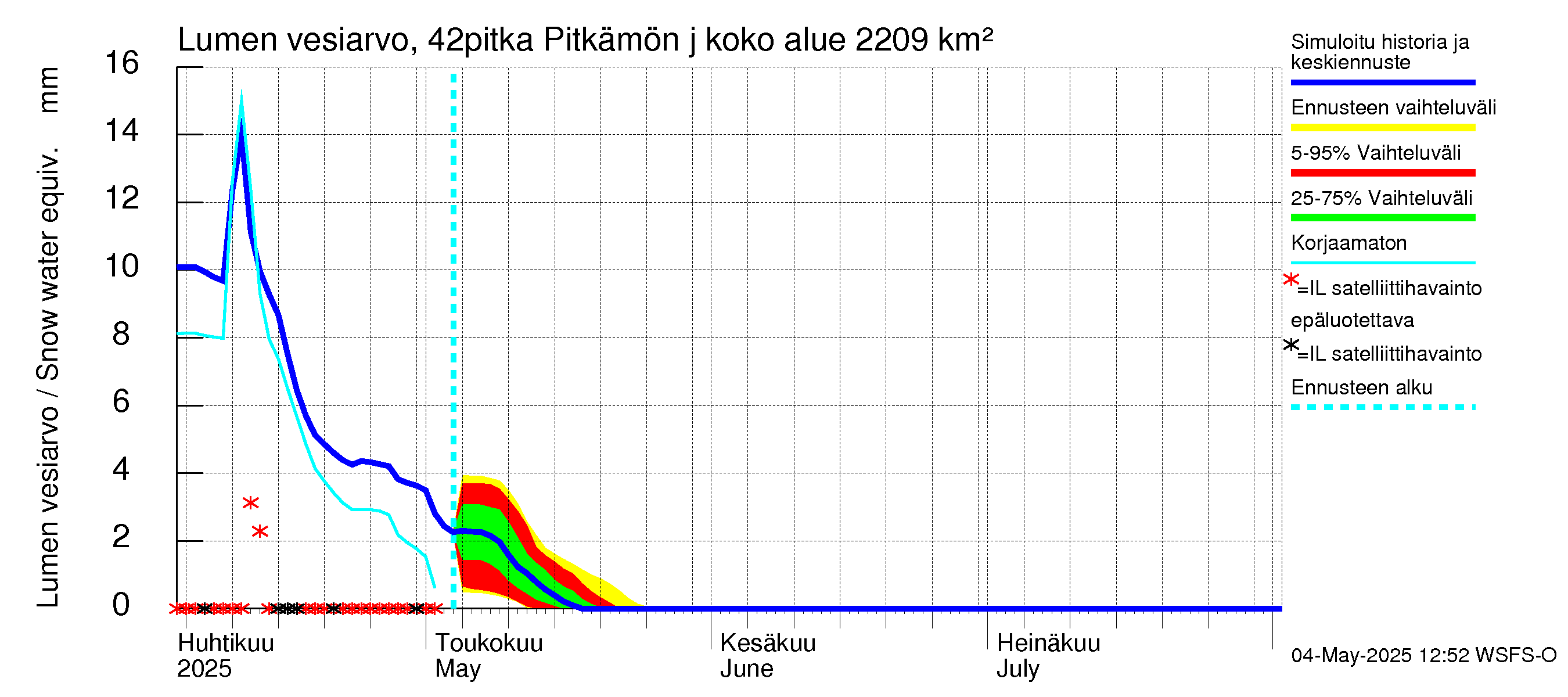 Kyrönjoen vesistöalue - Pitkämön juoksutus: Lumen vesiarvo