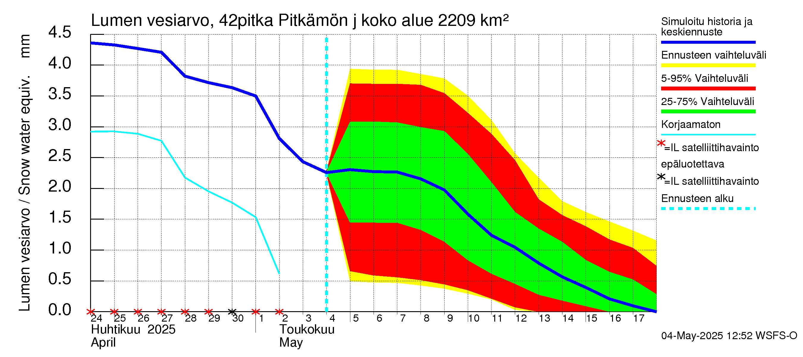 Kyrönjoen vesistöalue - Pitkämön juoksutus: Lumen vesiarvo