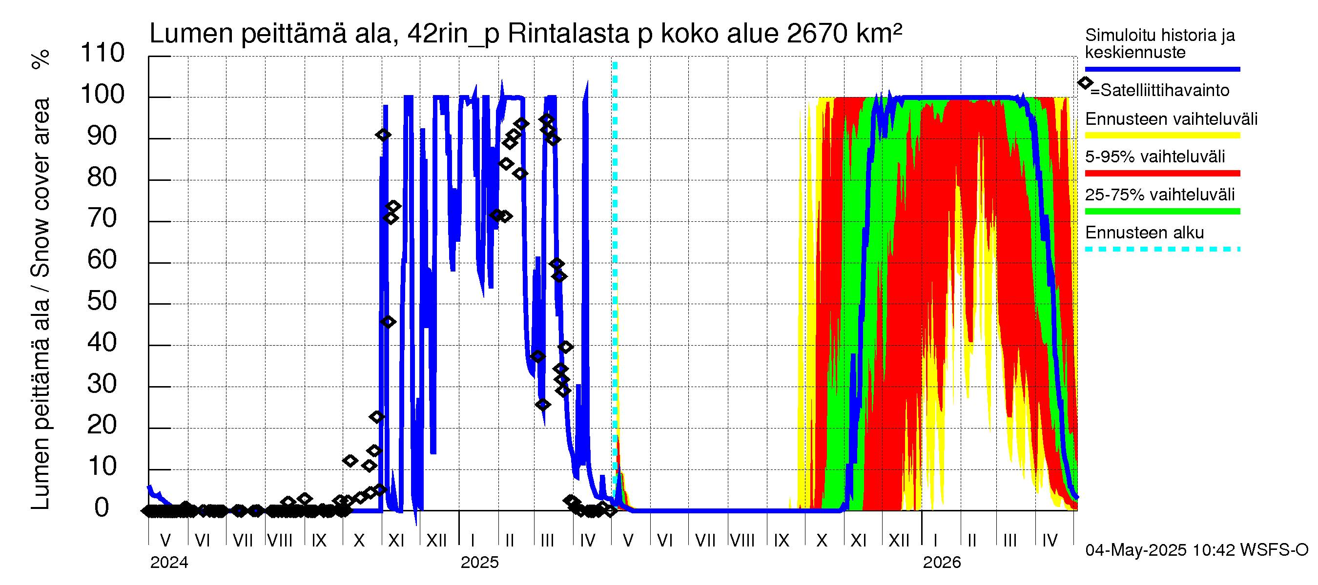 Kyrönjoen vesistöalue - Rintalasta pumpattava vesi: Lumen peittämä ala