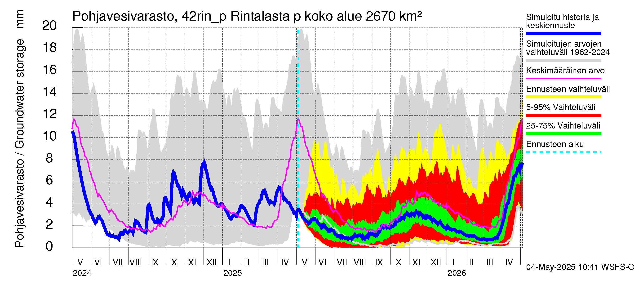 Kyrönjoen vesistöalue - Rintalasta pumpattava vesi: Pohjavesivarasto