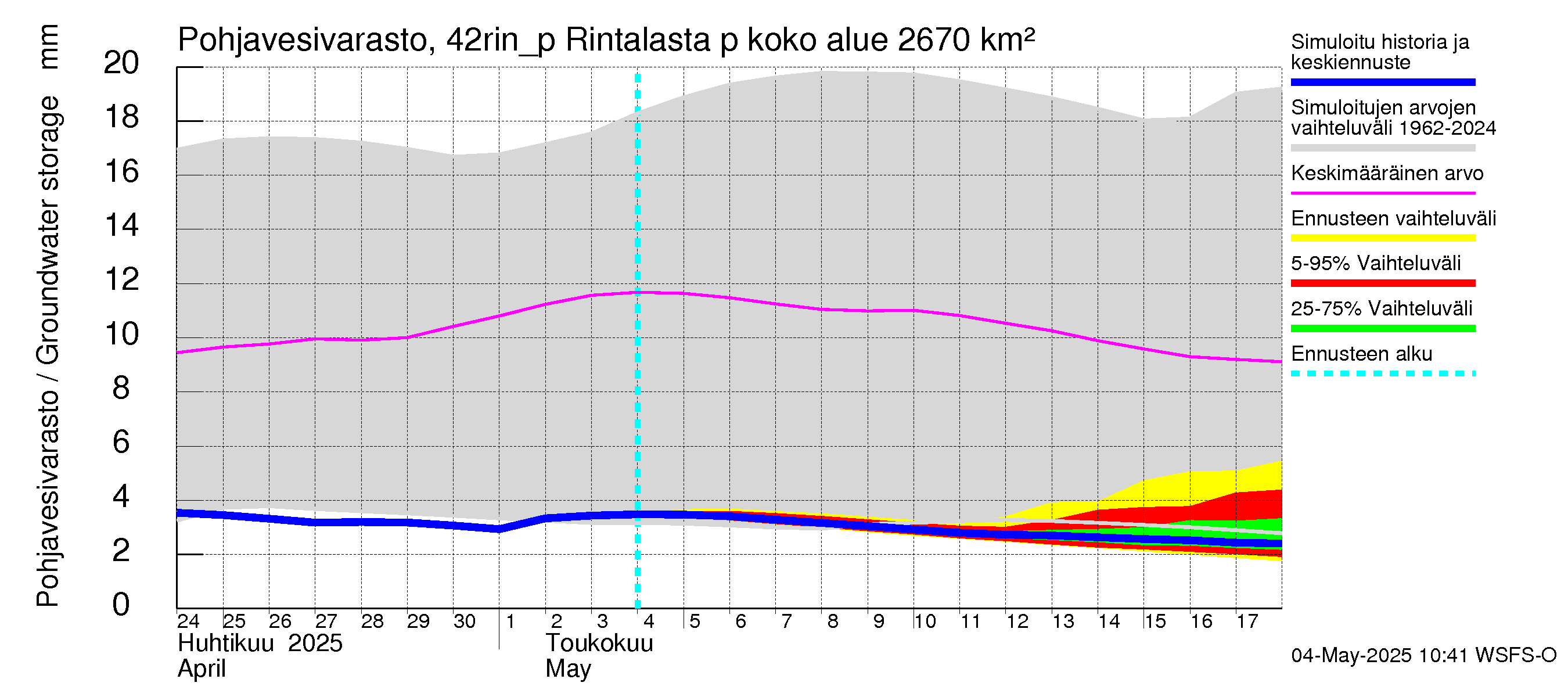 Kyrönjoen vesistöalue - Rintalasta pumpattava vesi: Pohjavesivarasto