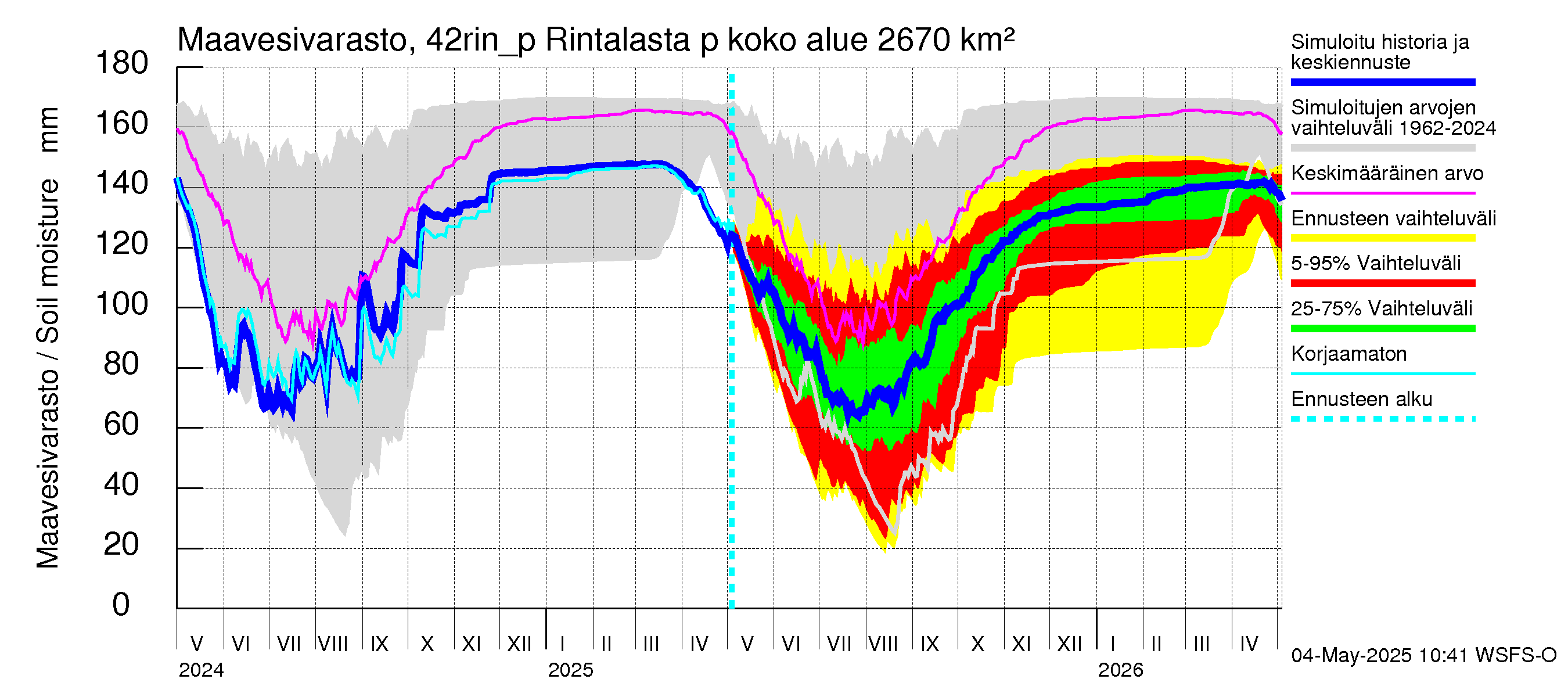 Kyrönjoen vesistöalue - Rintalasta pumpattava vesi: Maavesivarasto
