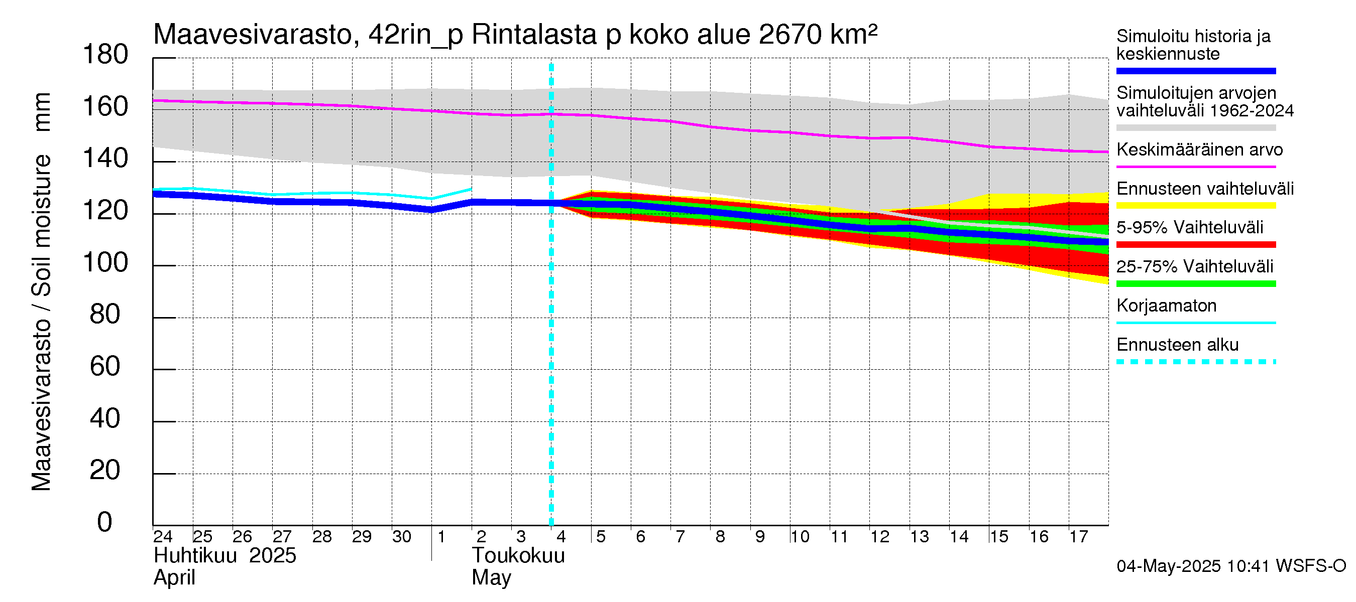 Kyrönjoen vesistöalue - Rintalasta pumpattava vesi: Maavesivarasto