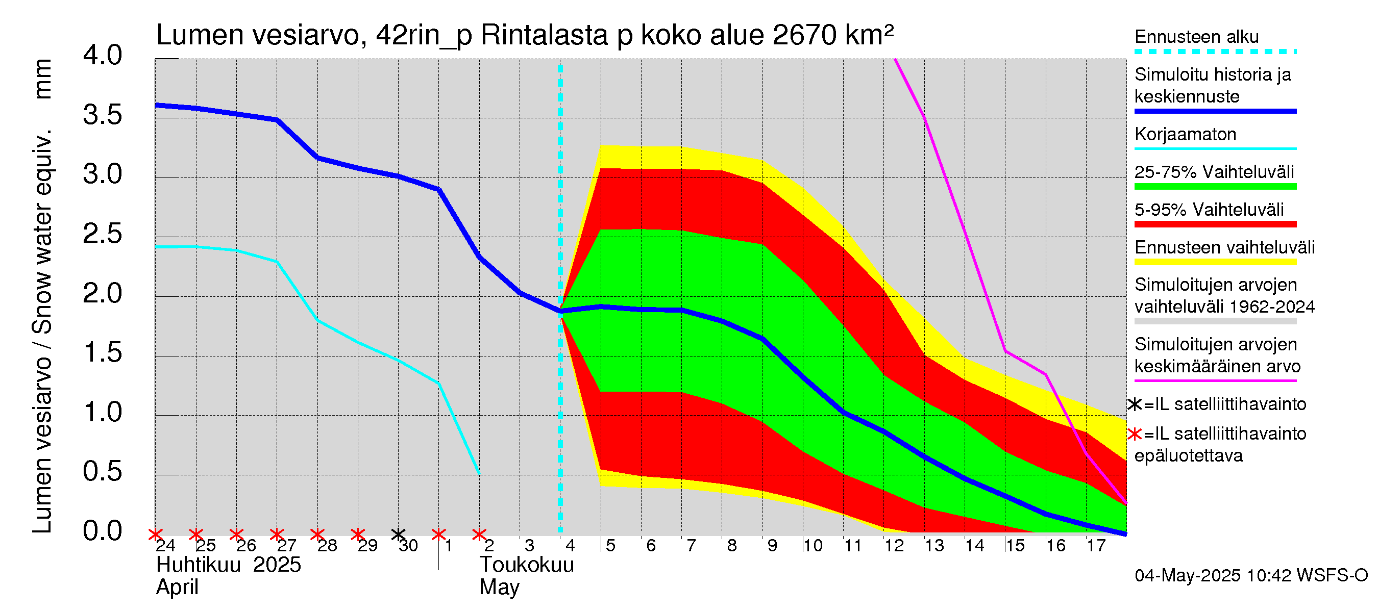Kyrönjoen vesistöalue - Rintalasta pumpattava vesi: Lumen vesiarvo