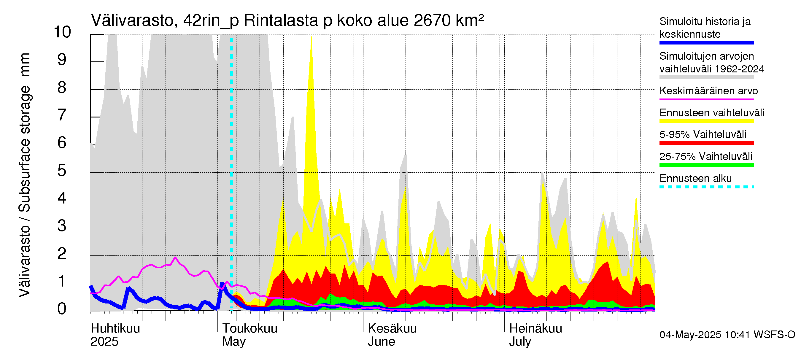 Kyrönjoen vesistöalue - Rintalasta pumpattava vesi: Välivarasto