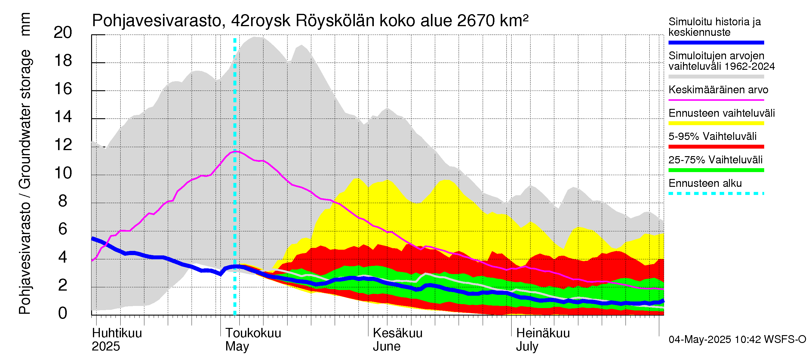 Kyrönjoen vesistöalue - Röyskölän sp pengerrysalueell: Pohjavesivarasto