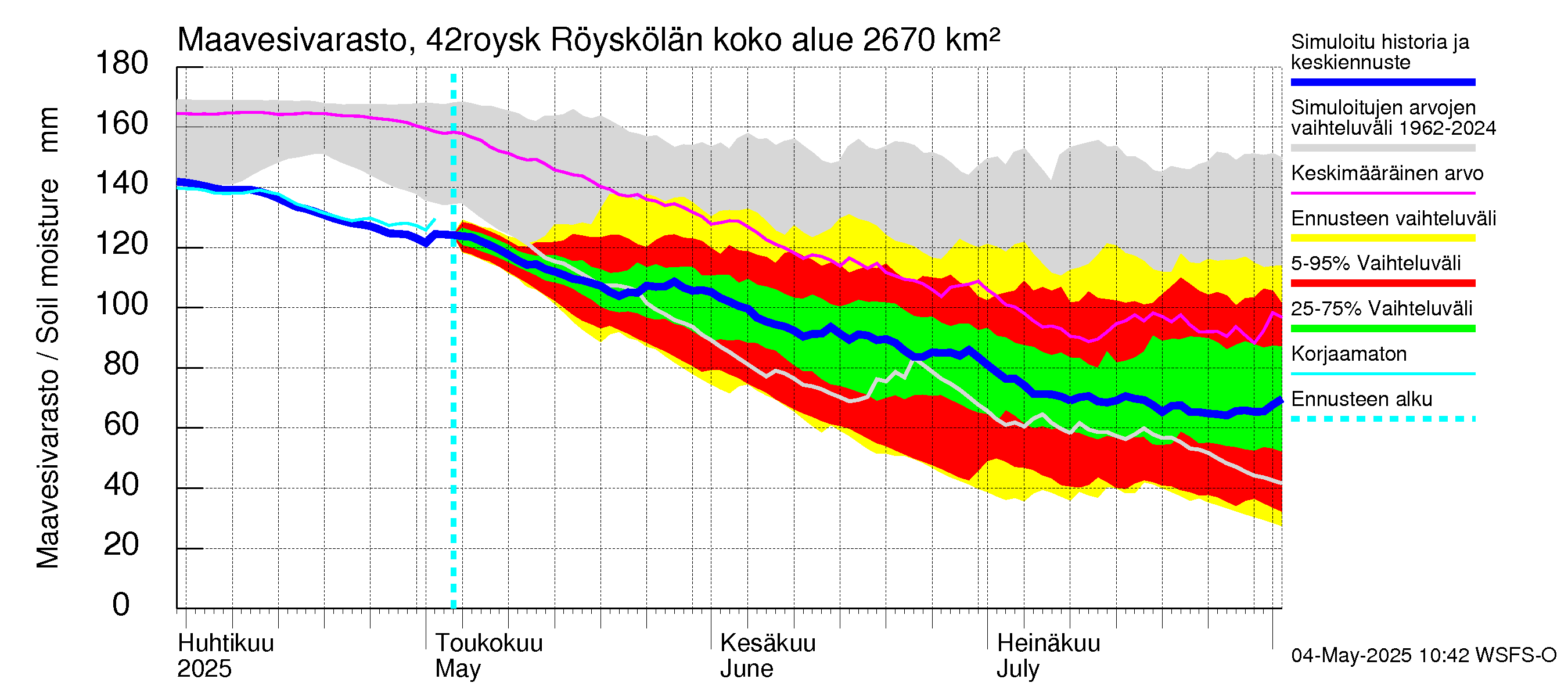Kyrönjoen vesistöalue - Röyskölän sp pengerrysalueell: Maavesivarasto