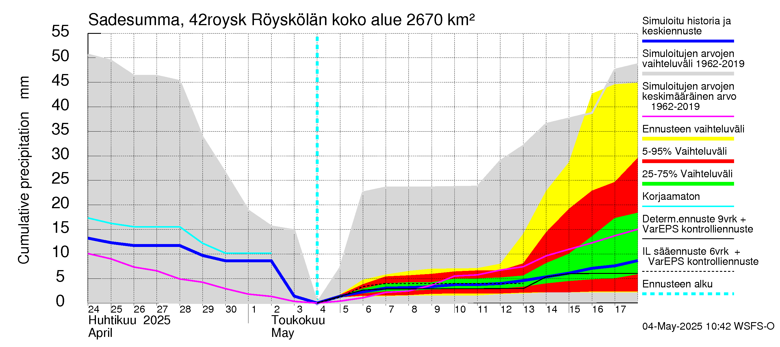 Kyrönjoen vesistöalue - Röyskölän sp pengerrysalueell: Sade - summa