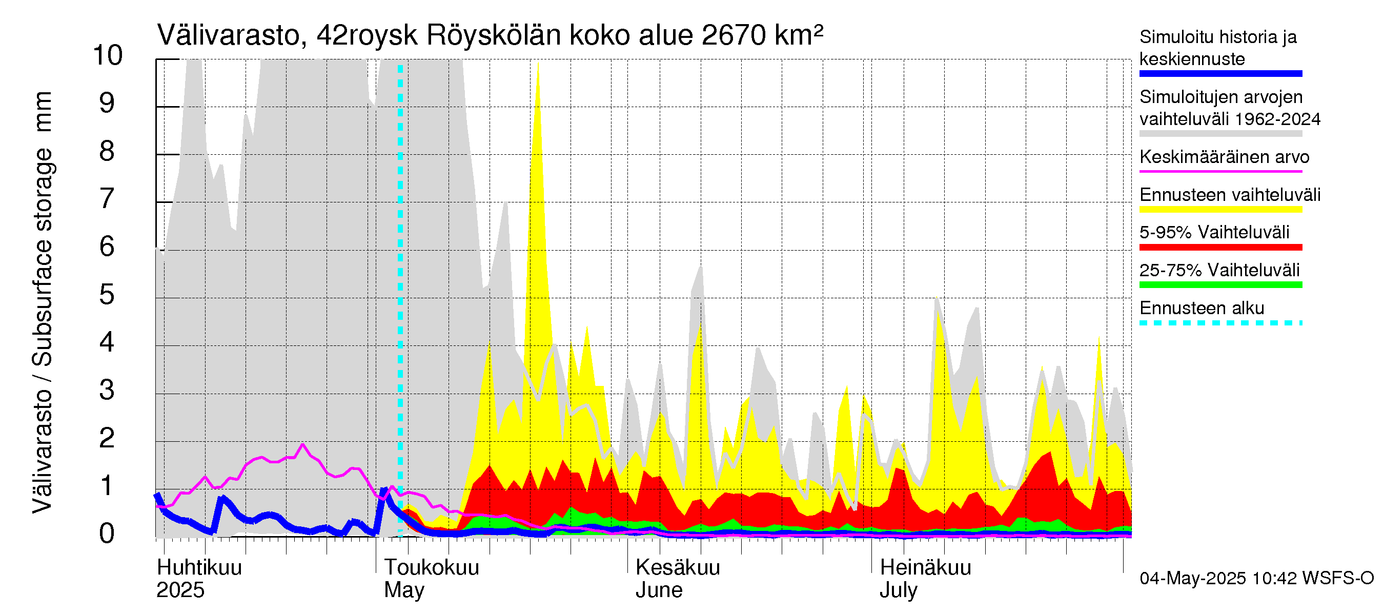 Kyrönjoen vesistöalue - Röyskölän sp pengerrysalueell: Välivarasto