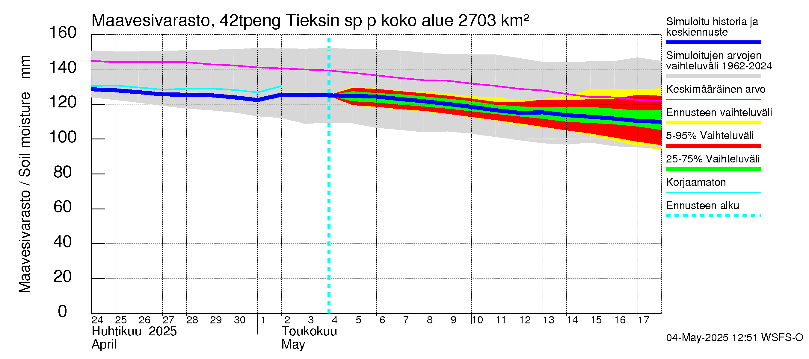Kyrönjoen vesistöalue - Tieksin sp pengerrysalueelle: Maavesivarasto