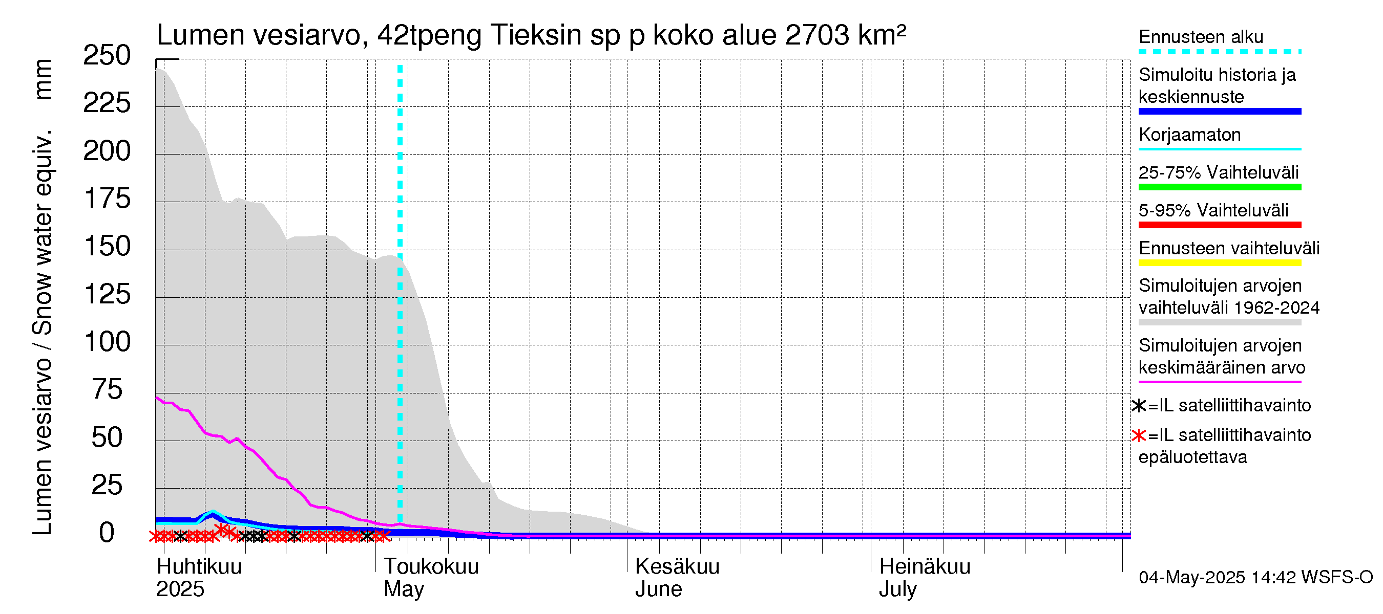 Kyrönjoen vesistöalue - Tieksin sp pengerrysalueelle: Lumen vesiarvo