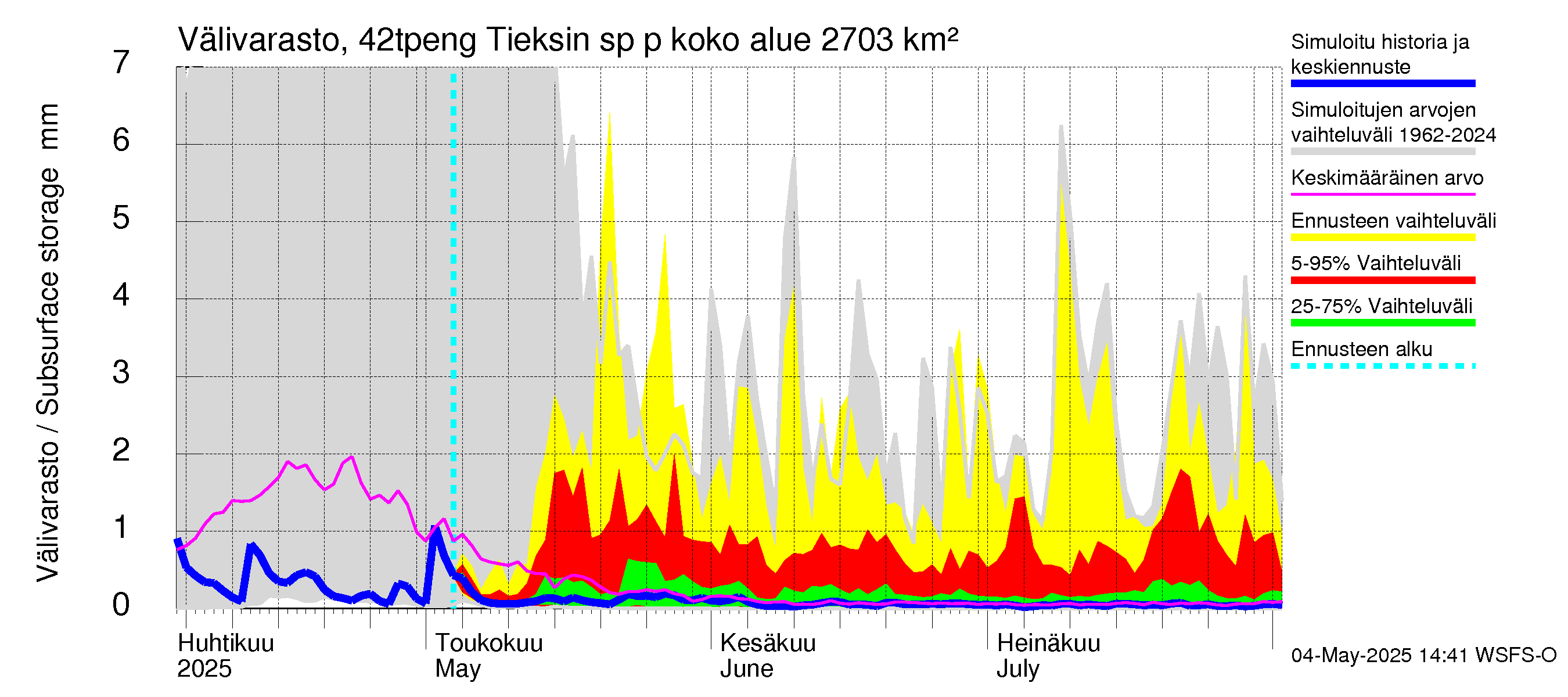 Kyrönjoen vesistöalue - Tieksin sp pengerrysalueelle: Välivarasto