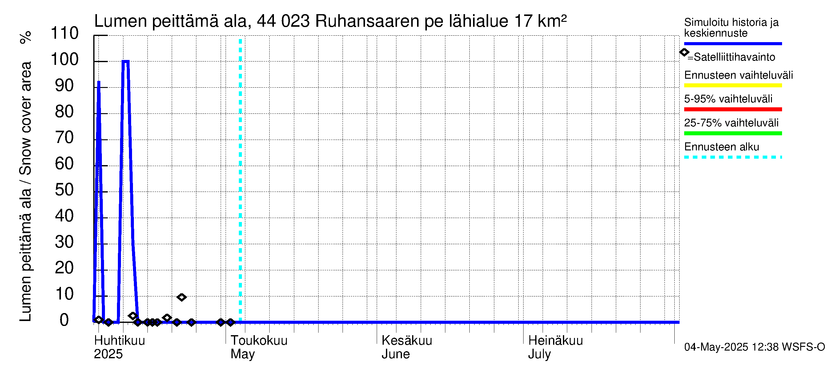 Lapuanjoen vesistöalue - Ruhansaaren pengerrys: Lumen peittämä ala
