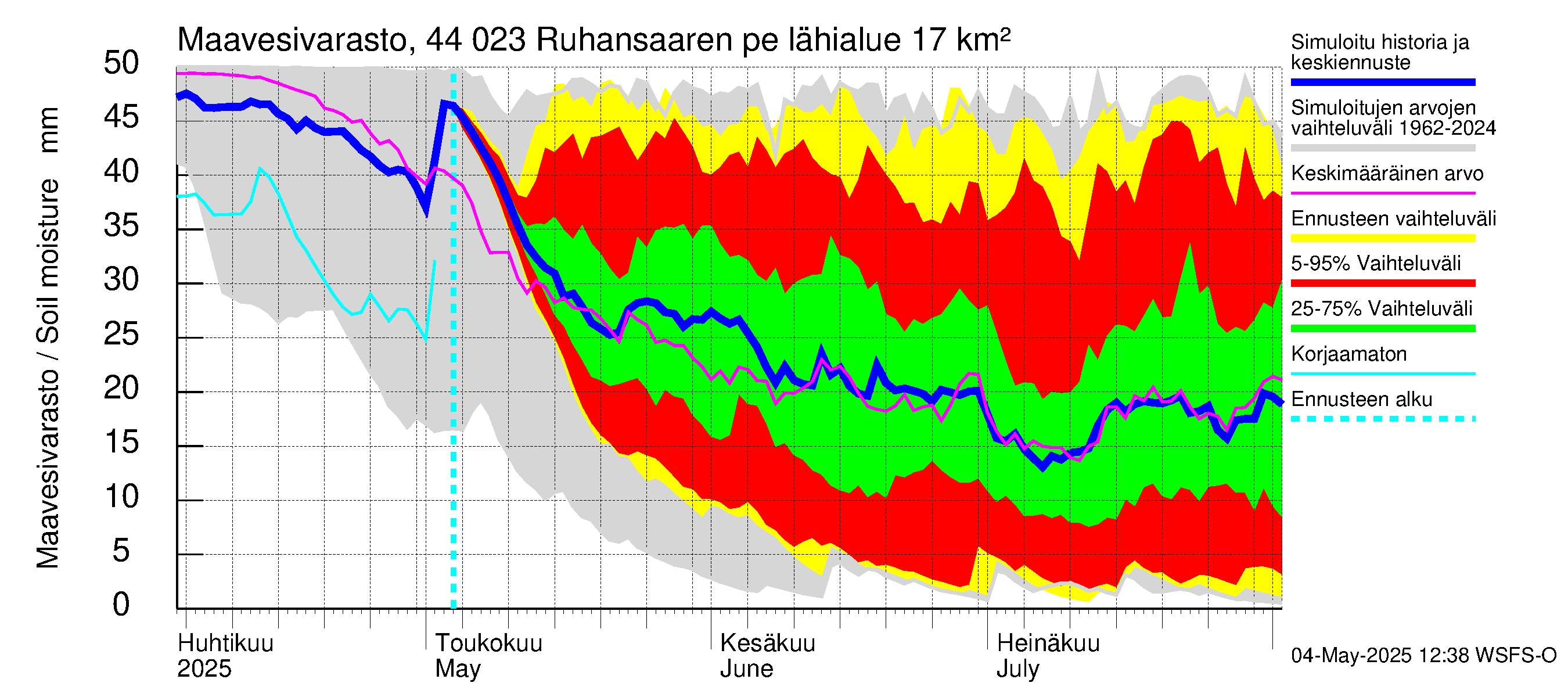 Lapuanjoen vesistöalue - Ruhansaaren pengerrys: Maavesivarasto