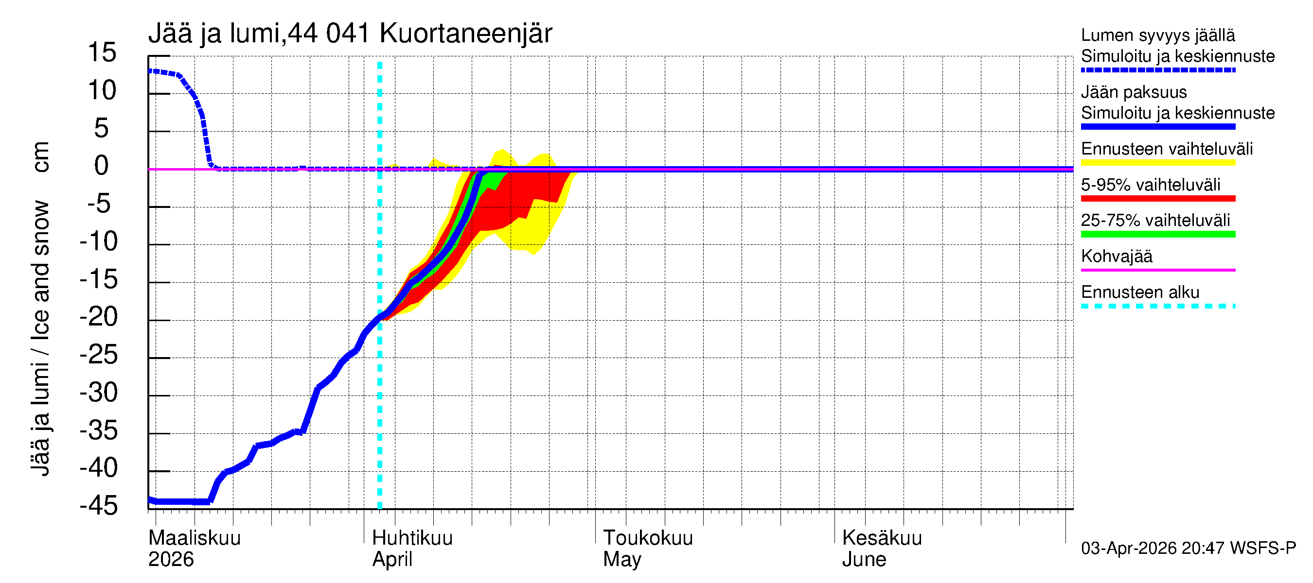 Lapuanjoen vesistöalue - Kuortaneenjärvi: Jään paksuus