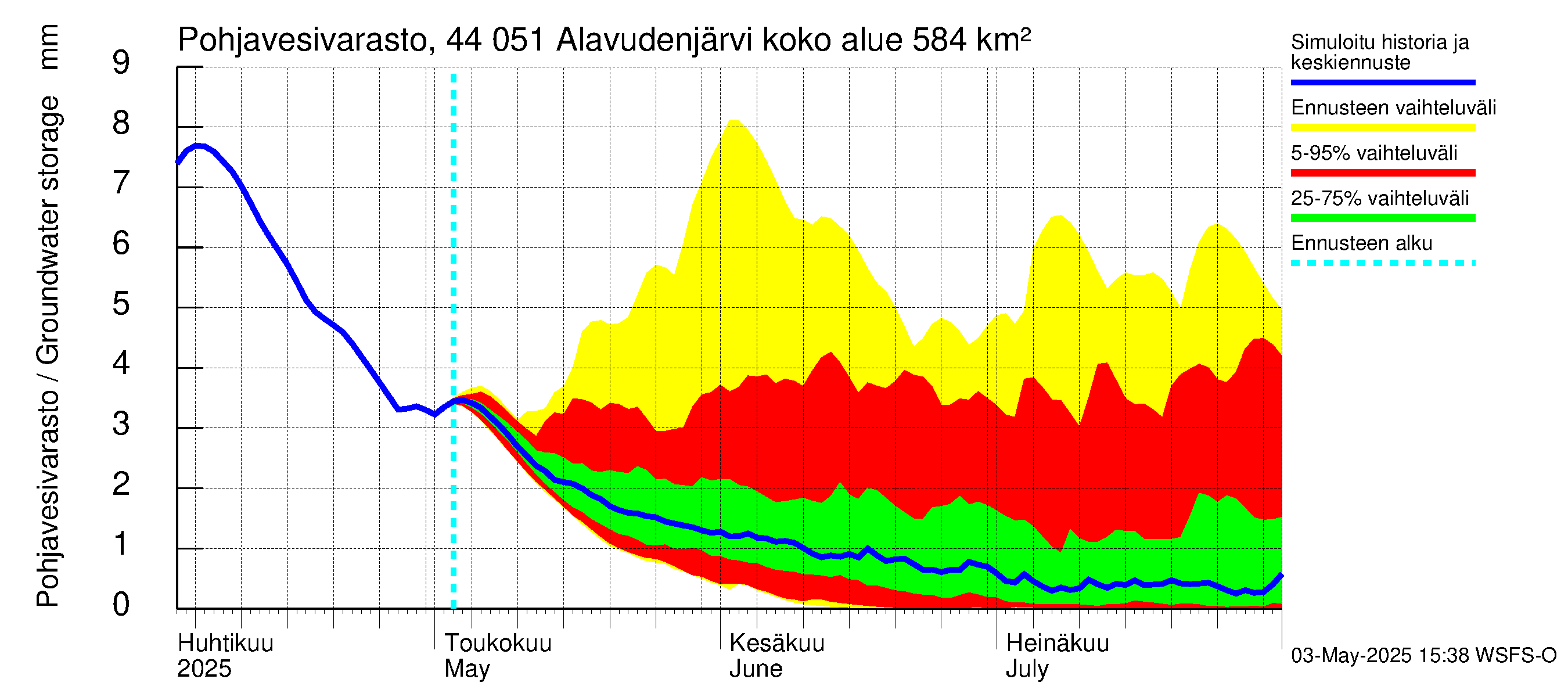Lapuanjoen vesistöalue - Alavudenjärvi: Pohjavesivarasto