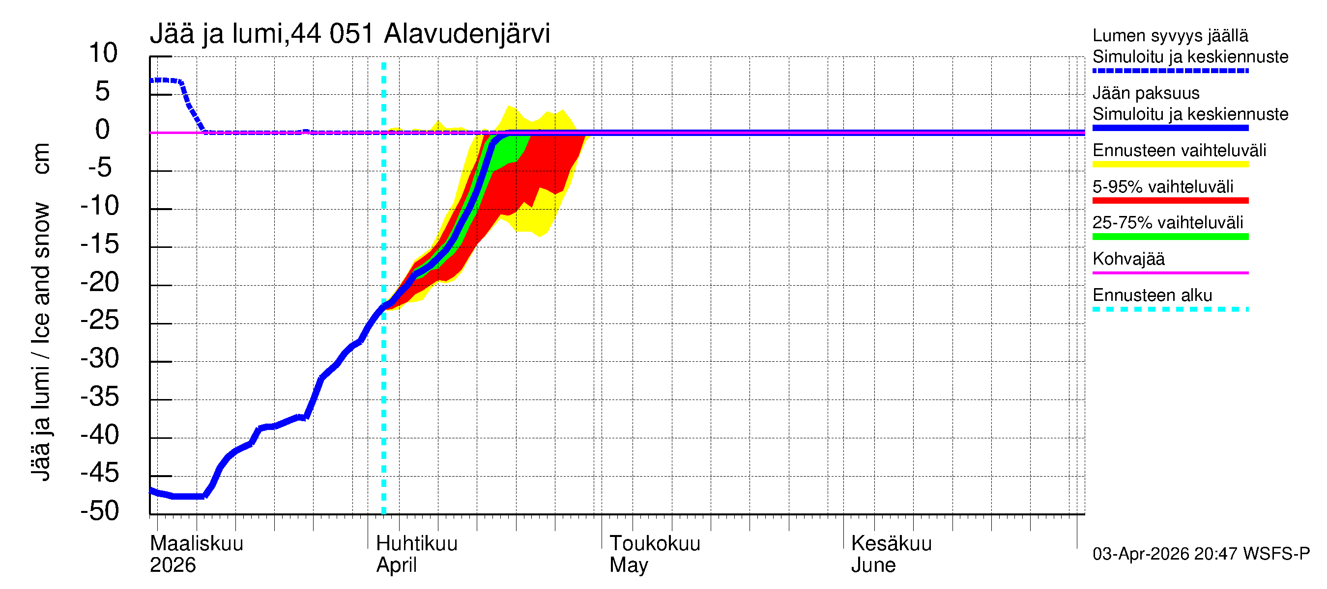 Lapuanjoen vesistöalue - Alavudenjärvi: Jään paksuus
