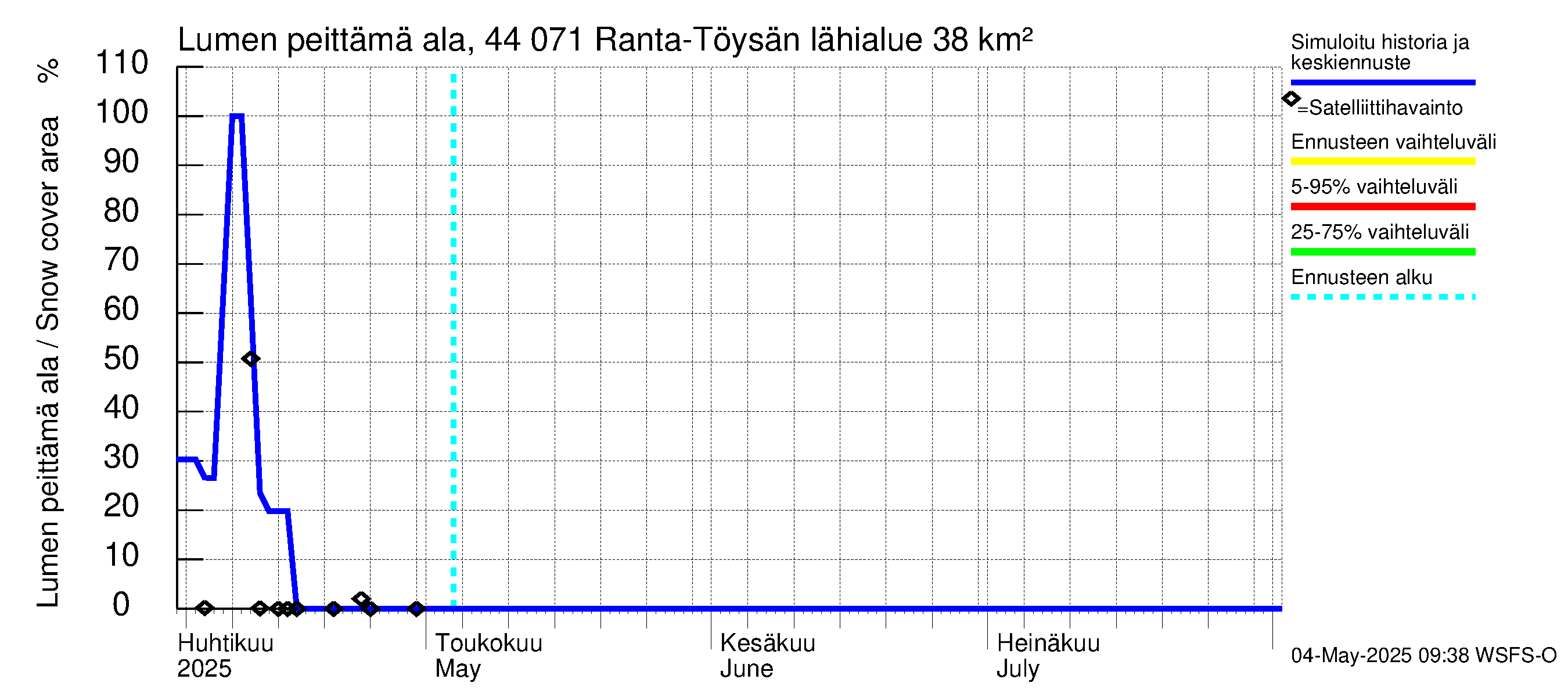 Lapuanjoen vesistöalue - Ranta-Töysänjärvi: Lumen peittämä ala