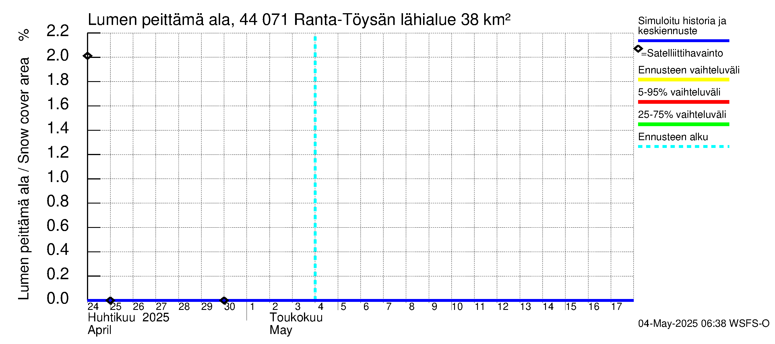 Lapuanjoen vesistöalue - Ranta-Töysänjärvi: Lumen peittämä ala