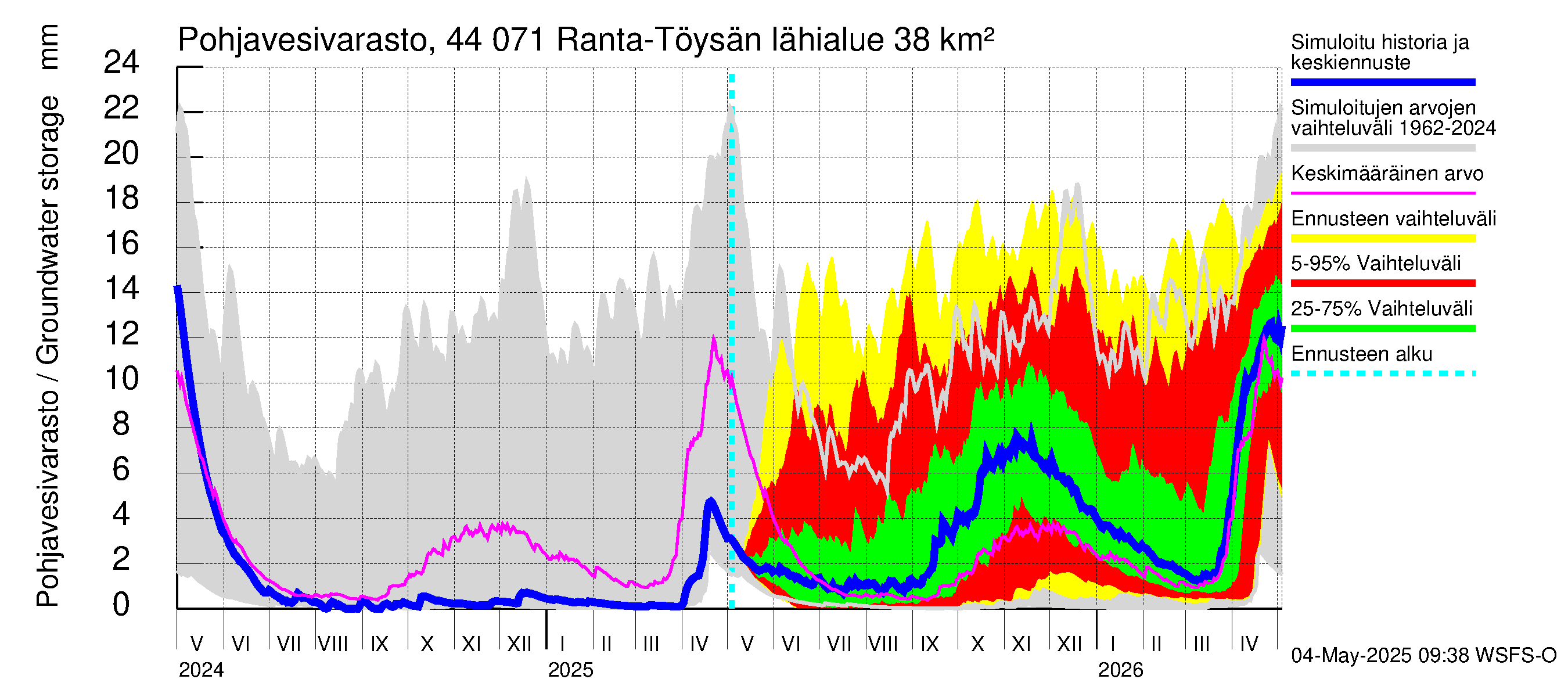 Lapuanjoen vesistöalue - Ranta-Töysänjärvi: Pohjavesivarasto