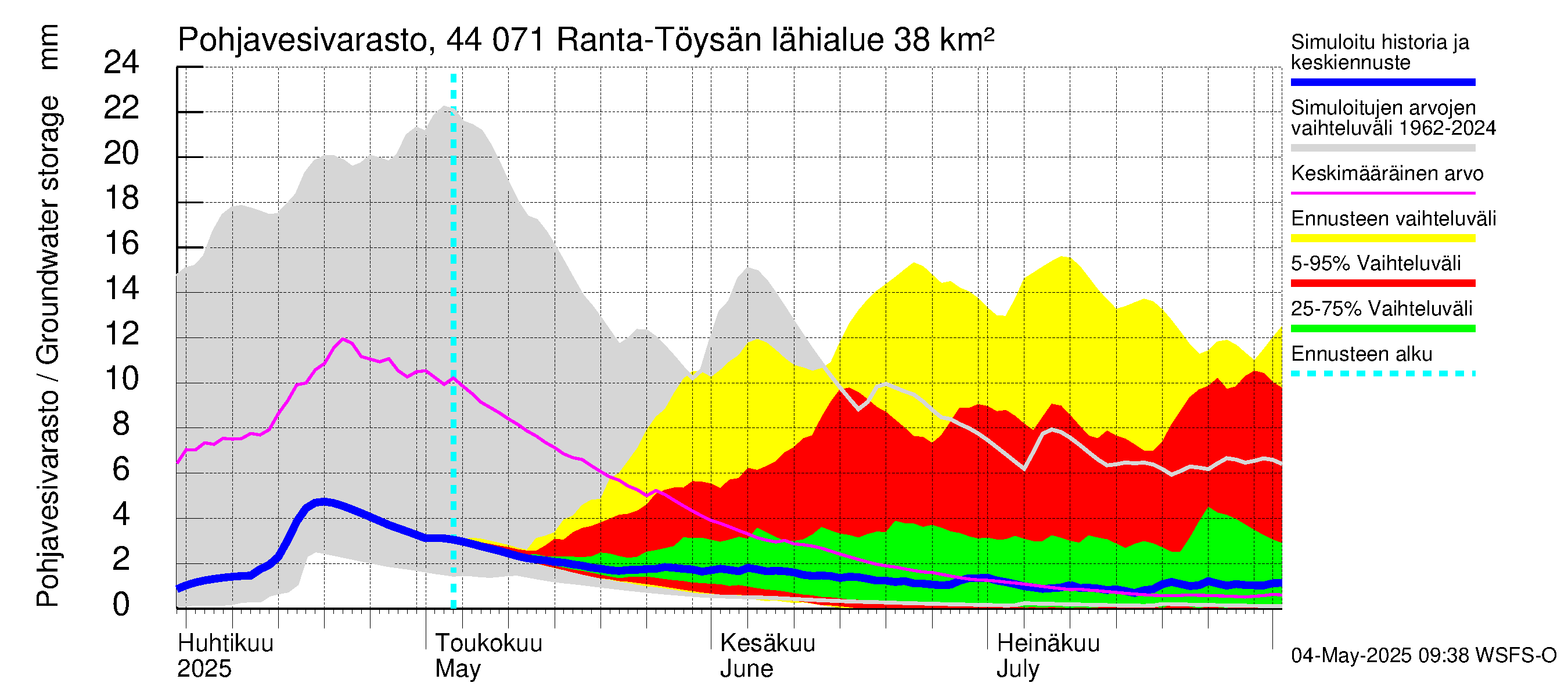 Lapuanjoen vesistöalue - Ranta-Töysänjärvi: Pohjavesivarasto