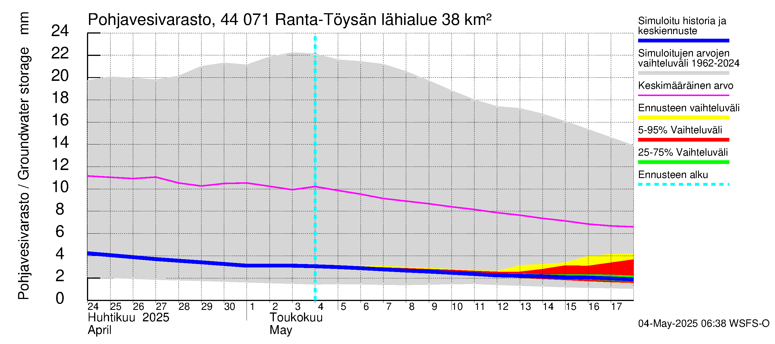Lapuanjoen vesistöalue - Ranta-Töysänjärvi: Pohjavesivarasto