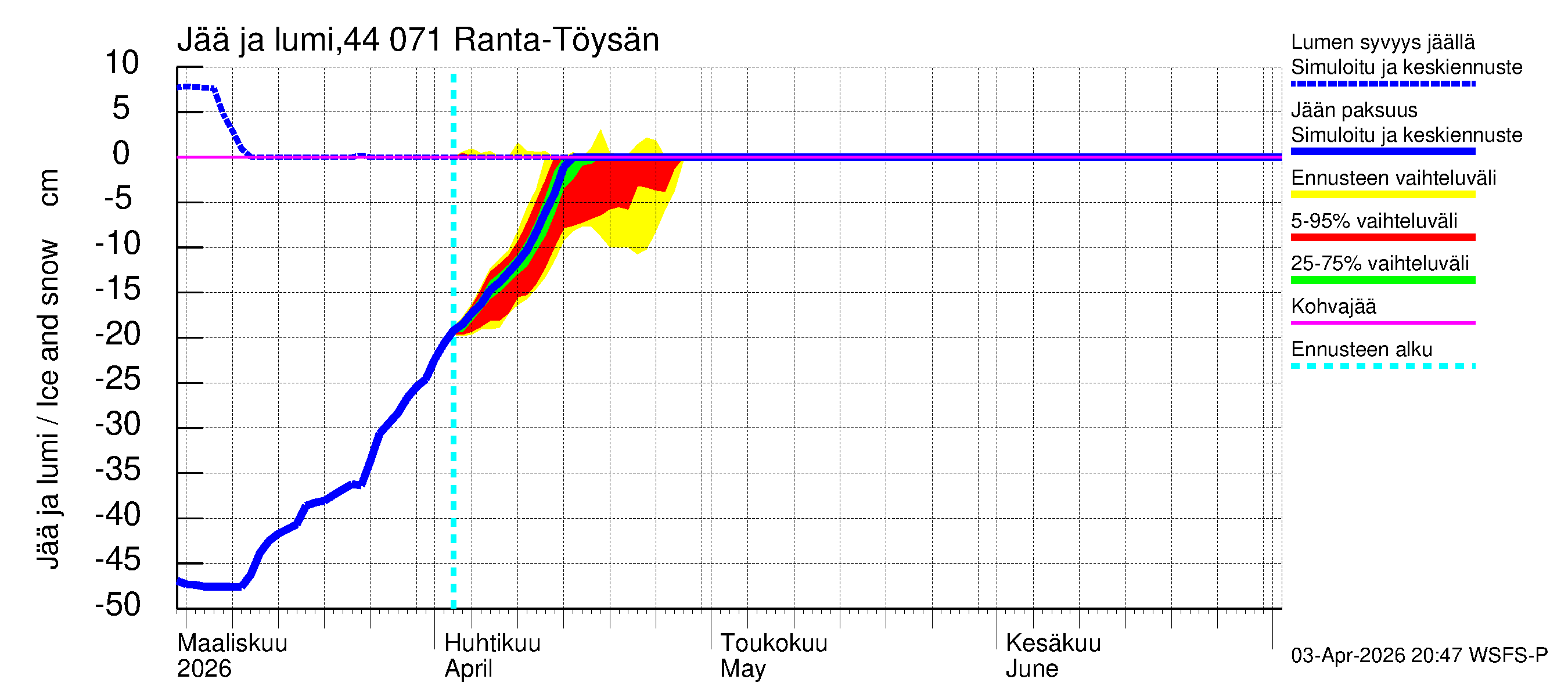 Lapuanjoen vesistöalue - Ranta-Töysänjärvi: Jään paksuus