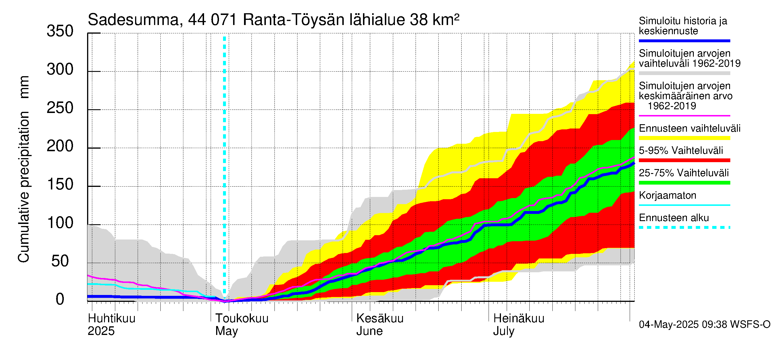 Lapuanjoen vesistöalue - Ranta-Töysänjärvi: Sade - summa