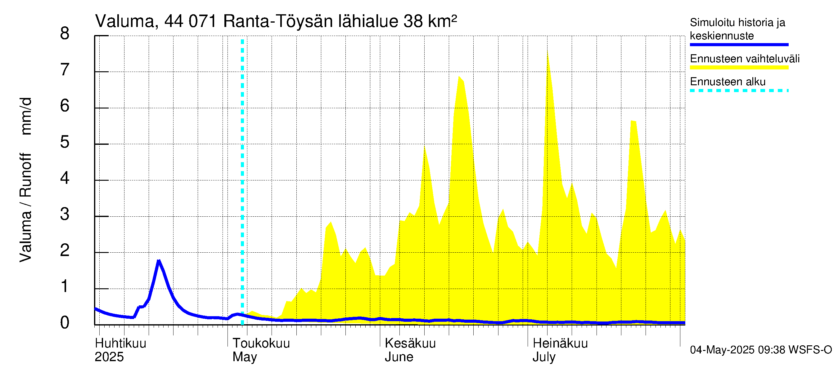 Lapuanjoen vesistöalue - Ranta-Töysänjärvi: Valuma